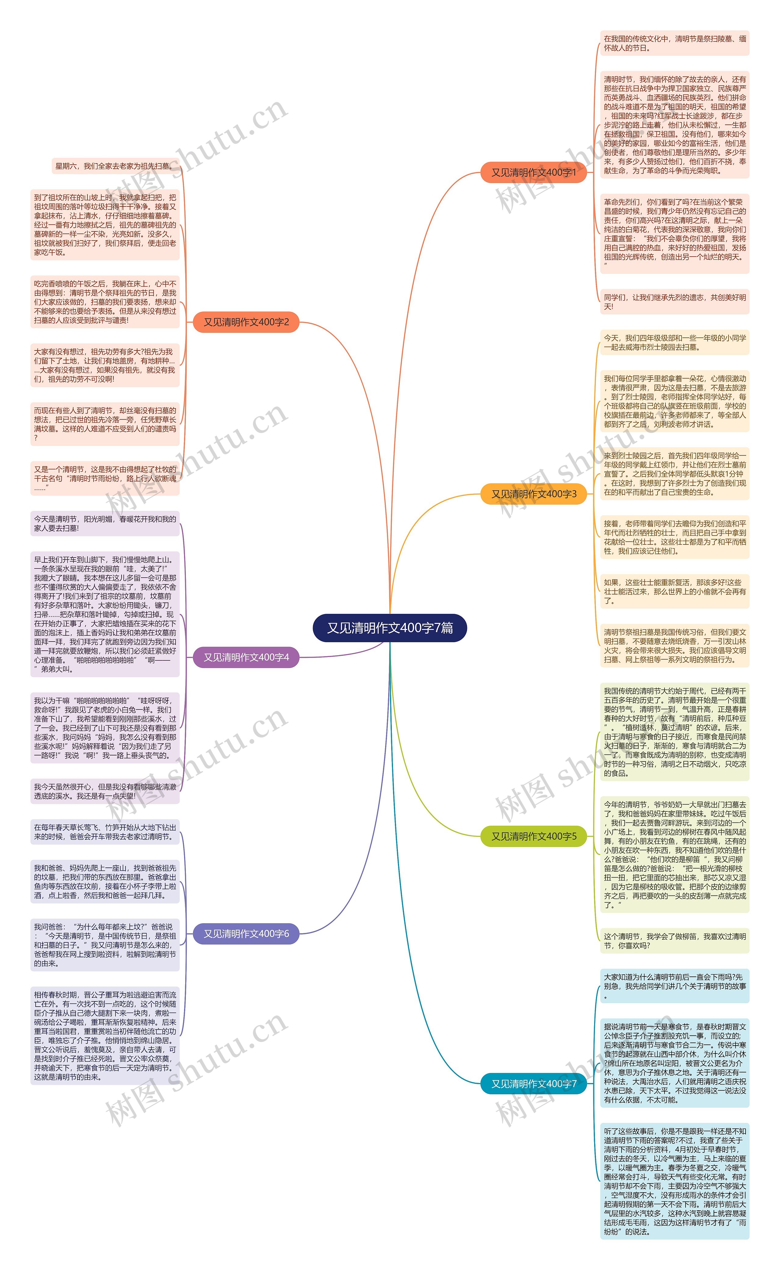 又见清明作文400字7篇思维导图