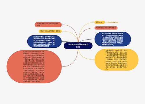 司法考试宪法重难知考点汇总