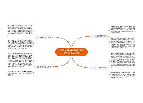 2009年司法考试资料《宪法》宪法的作用