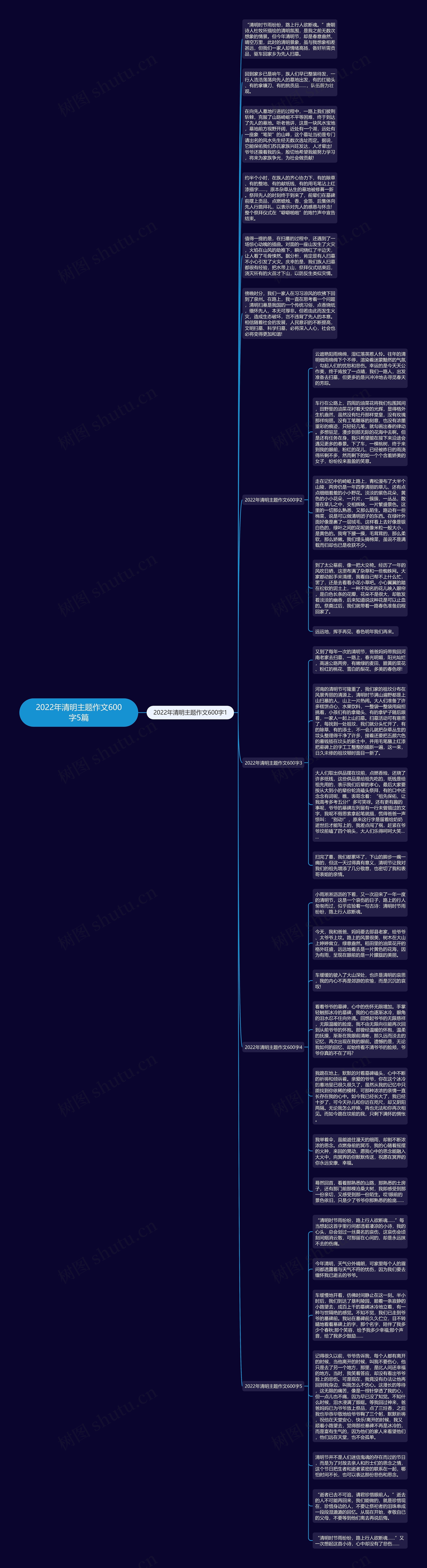 2022年清明主题作文600字5篇