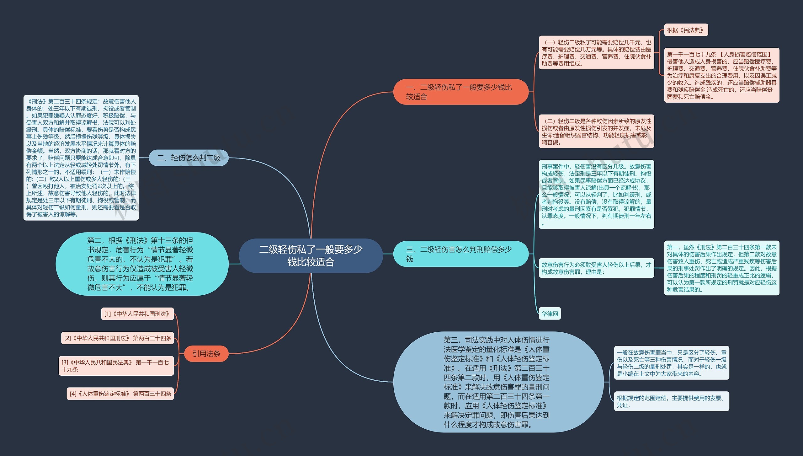 二级轻伤私了一般要多少钱比较适合