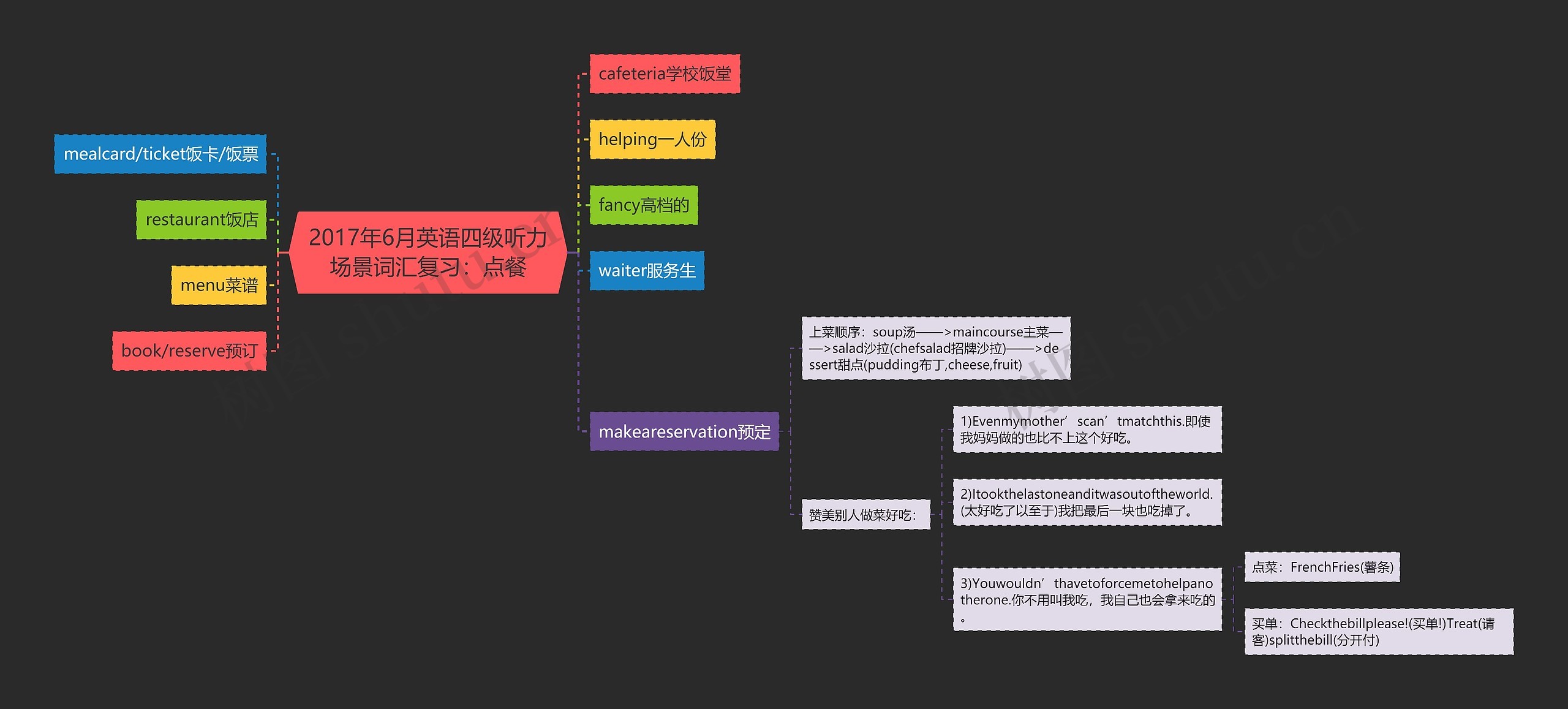 2017年6月英语四级听力场景词汇复习:点餐 2017年6月英语四级听力场景词汇复习:点餐
