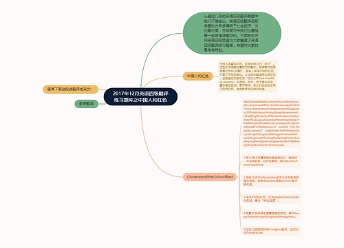 2017年12月英语四级翻译练习题库之中国人和红色