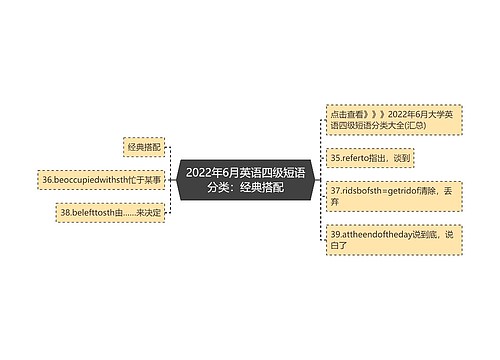 2022年6月英语四级短语分类：经典搭配