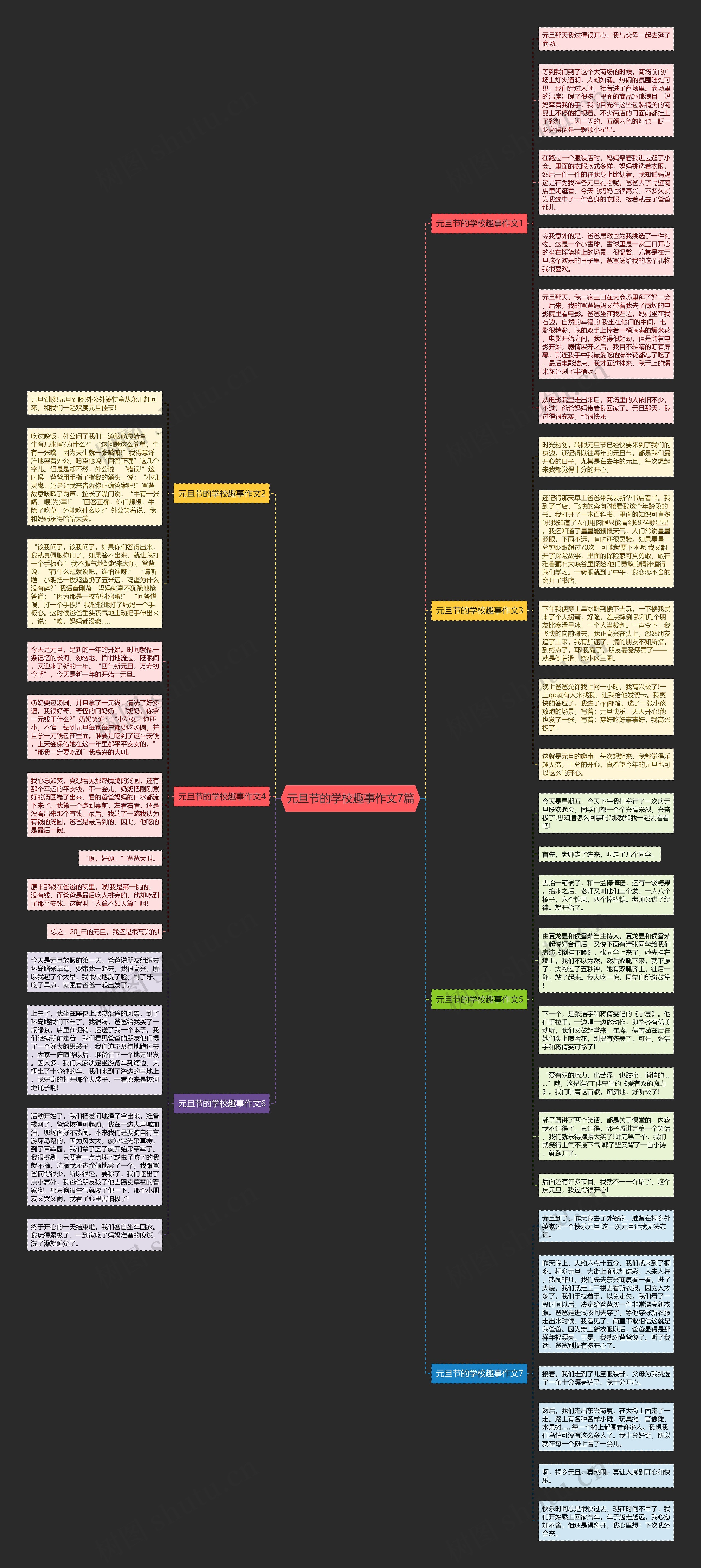 元旦节的学校趣事作文7篇思维导图