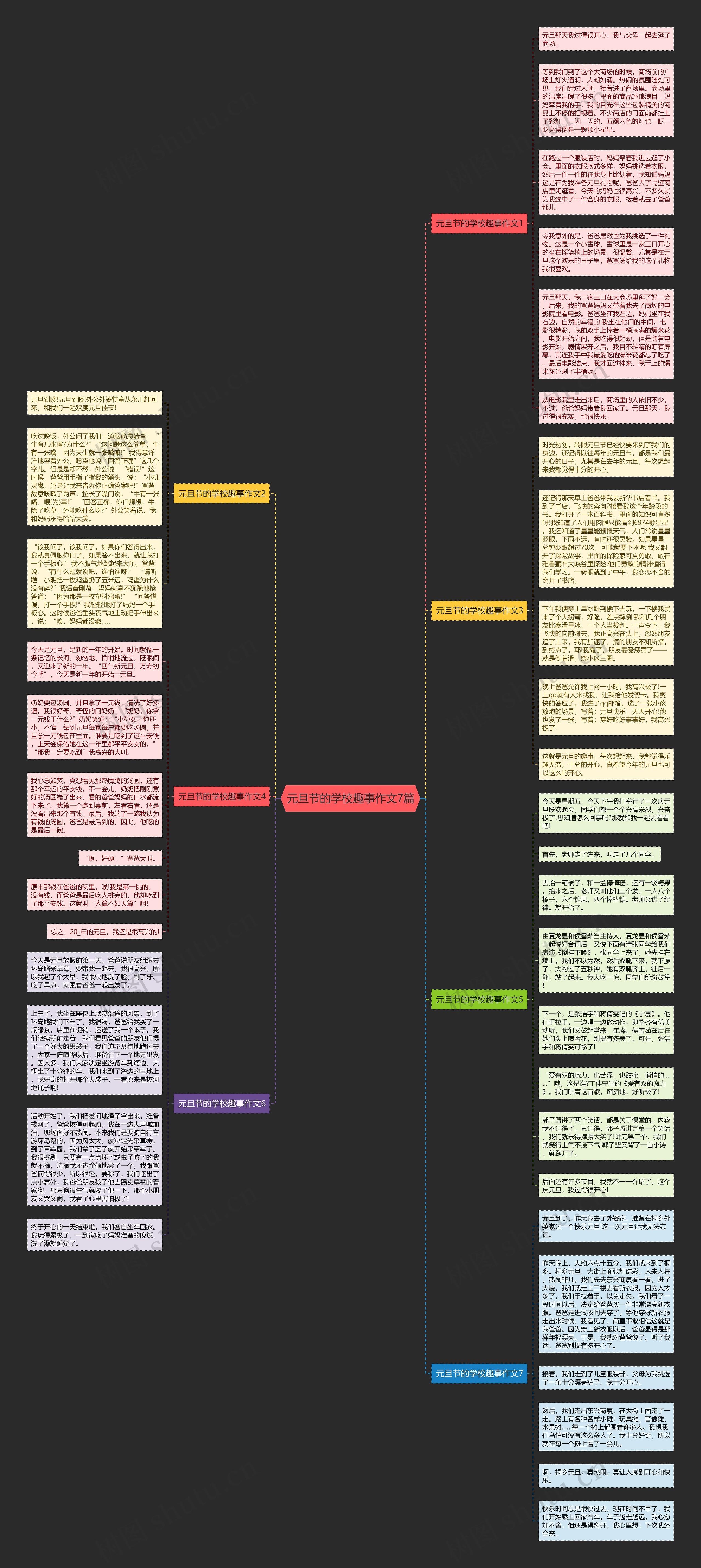 元旦节的学校趣事作文7篇思维导图高清图 元旦节的学校趣事作文7篇思维导图