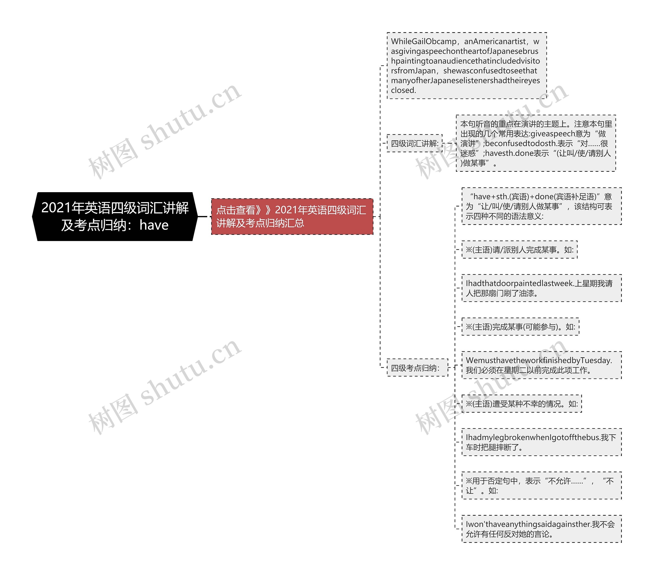 2021年英语四级词汇讲解及考点归纳：have思维导图