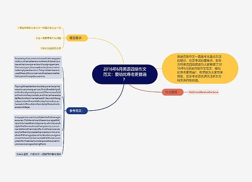 2016年6月英语四级作文范文：爱幼比尊老更普遍？