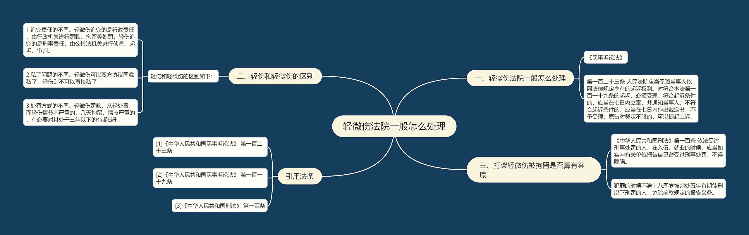 轻微伤法院一般怎么处理