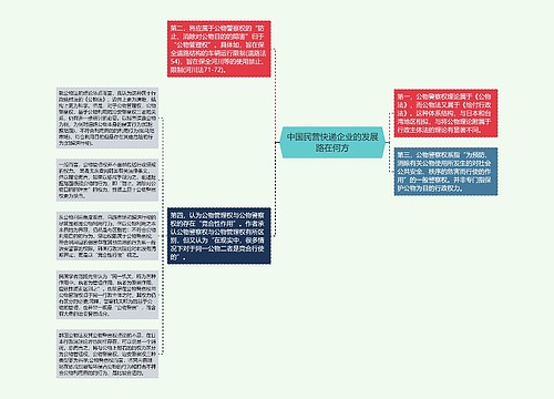 中国民营快递企业的发展路在何方