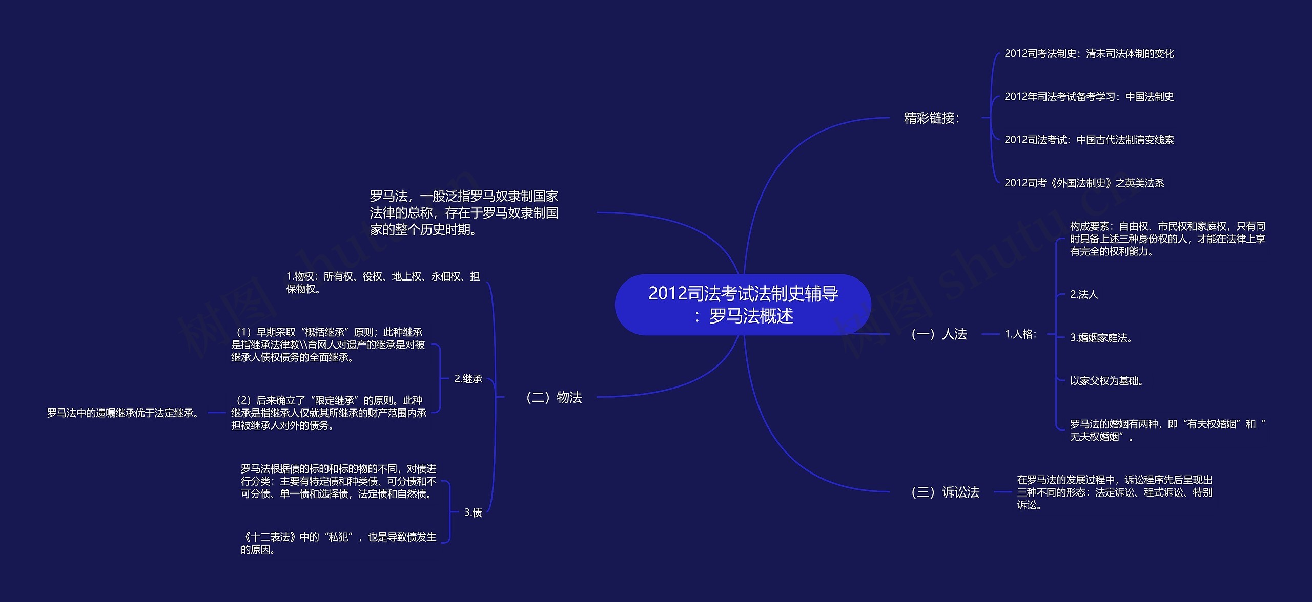 2012司法考试法制史辅导：罗马法概述