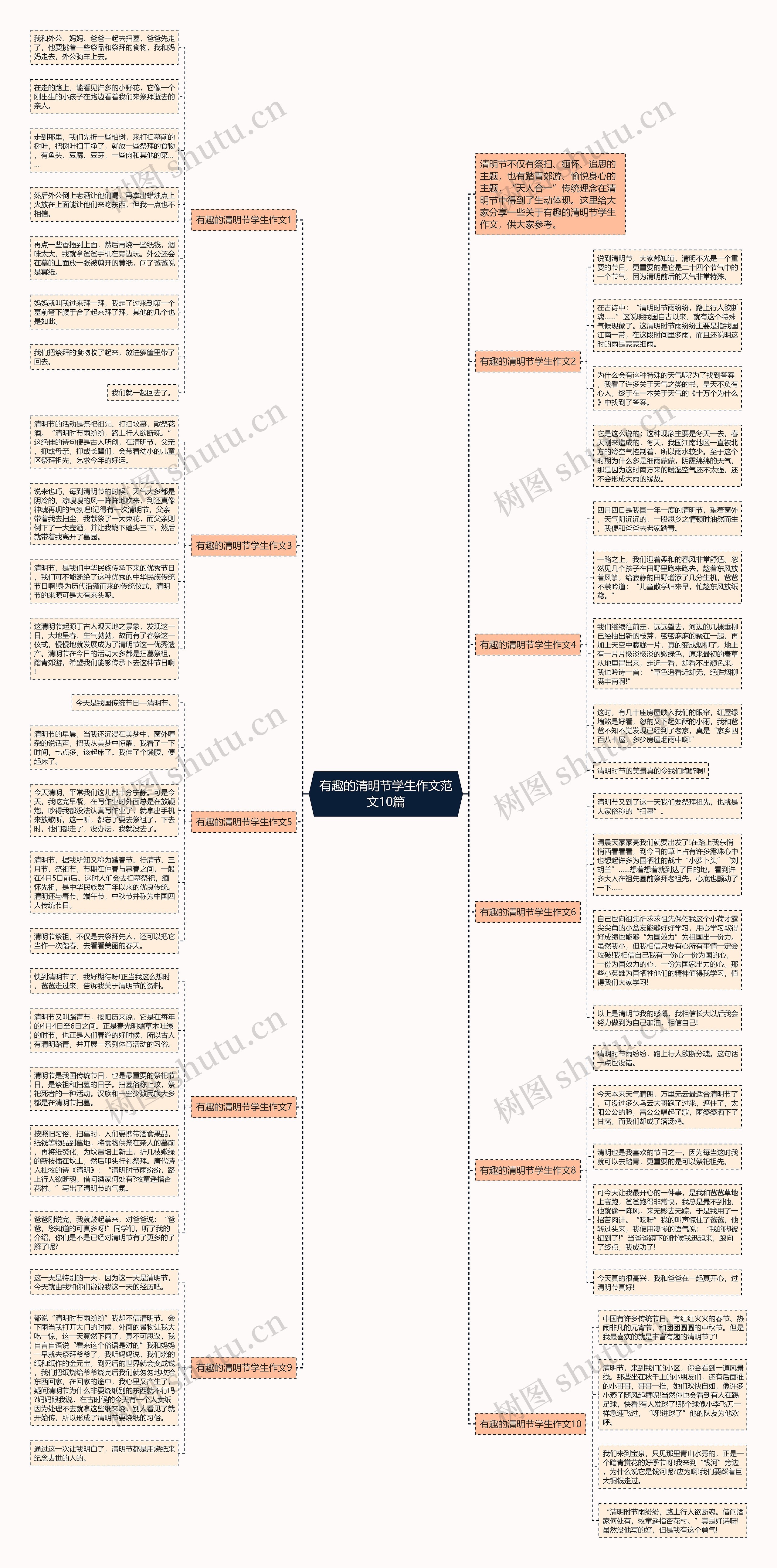 有趣的清明节学生作文范文10篇思维导图