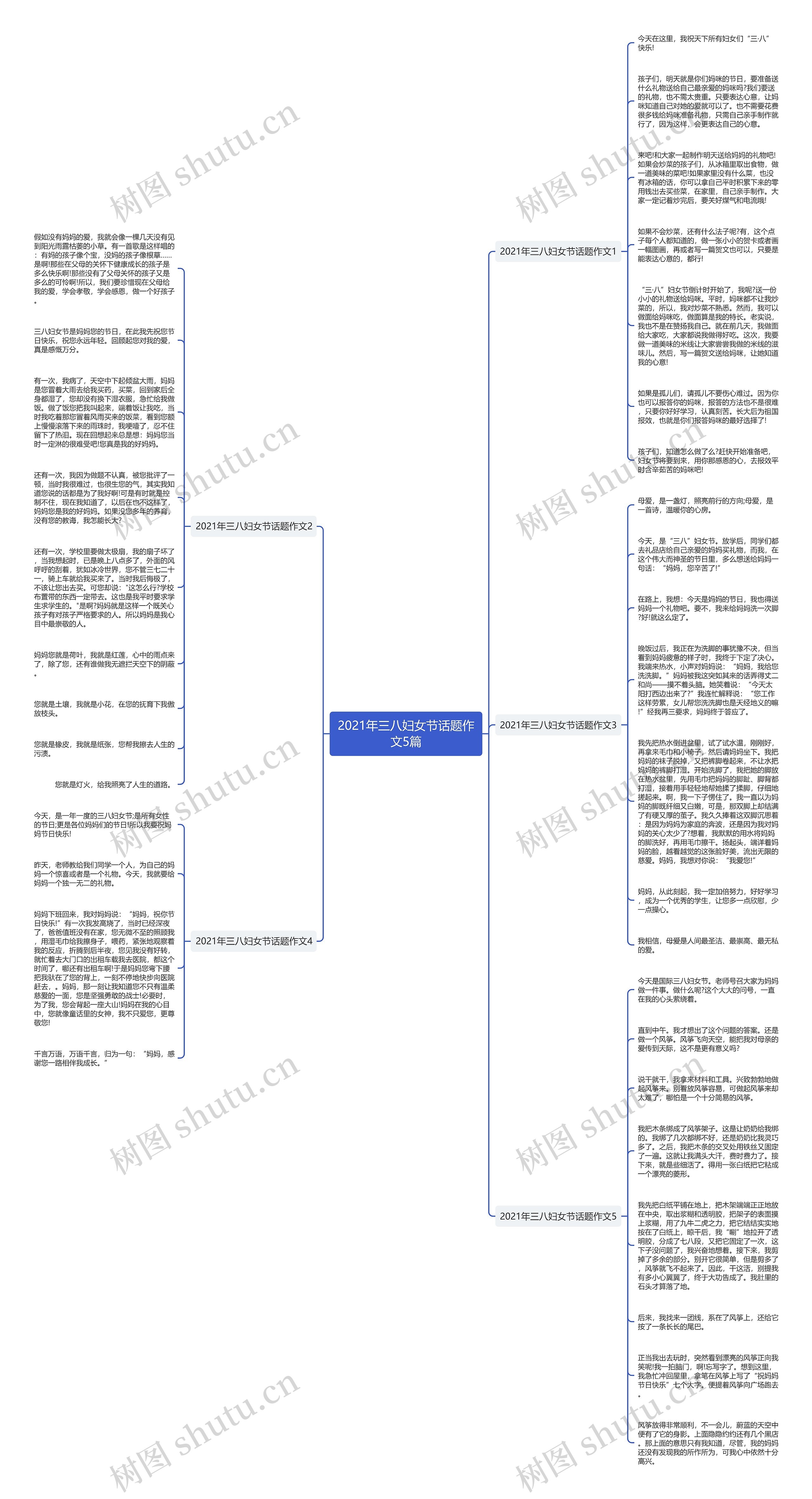 2021年三八妇女节话题作文5篇思维导图