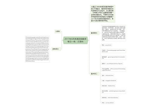 2017年6月英语四级翻译每日一练：汉语热