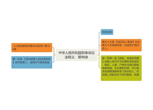 中华人民共和国刑事诉讼法释义：第98条