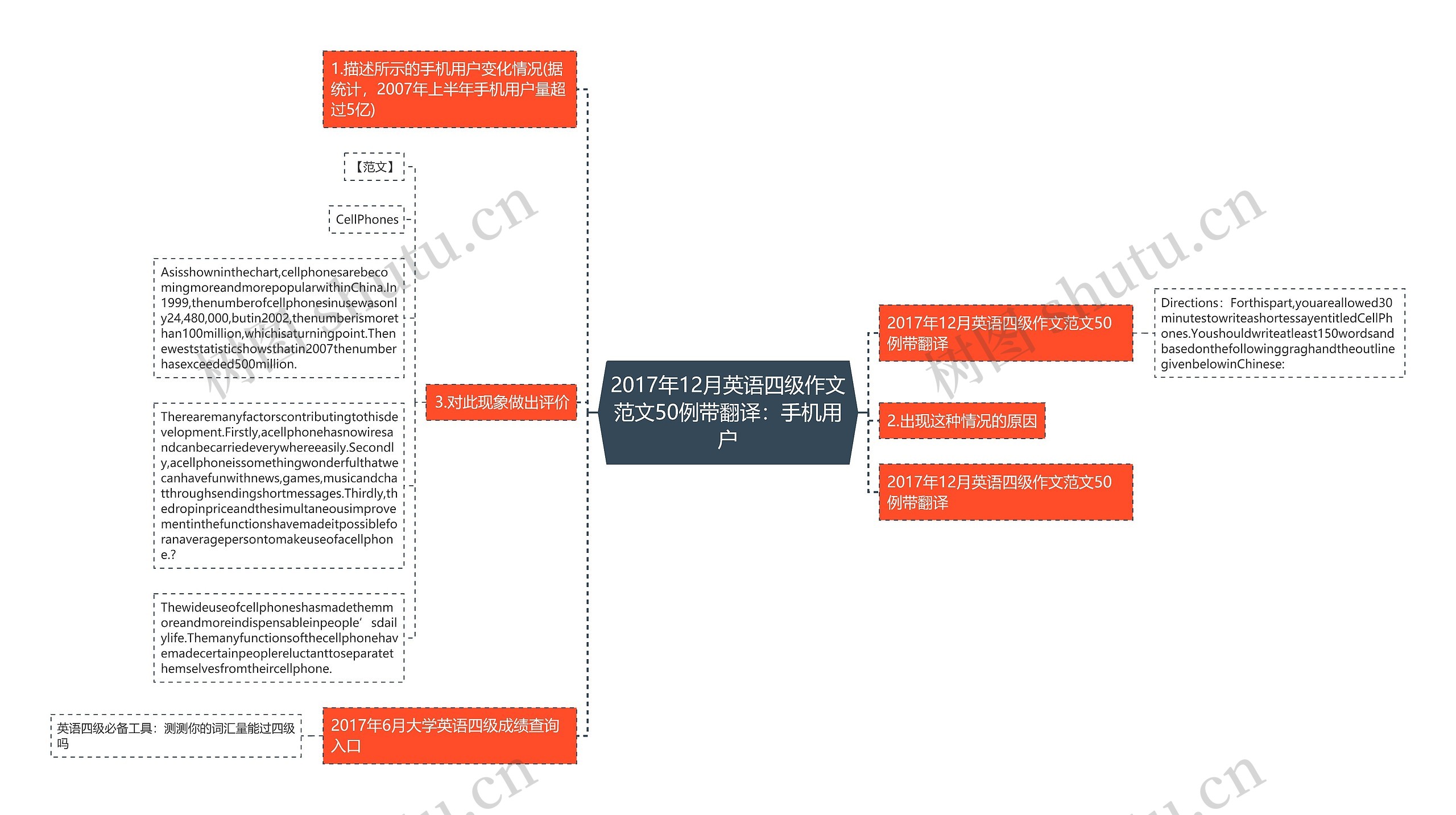 2017年12月英语四级作文范文50例带翻译：手机用户思维导图