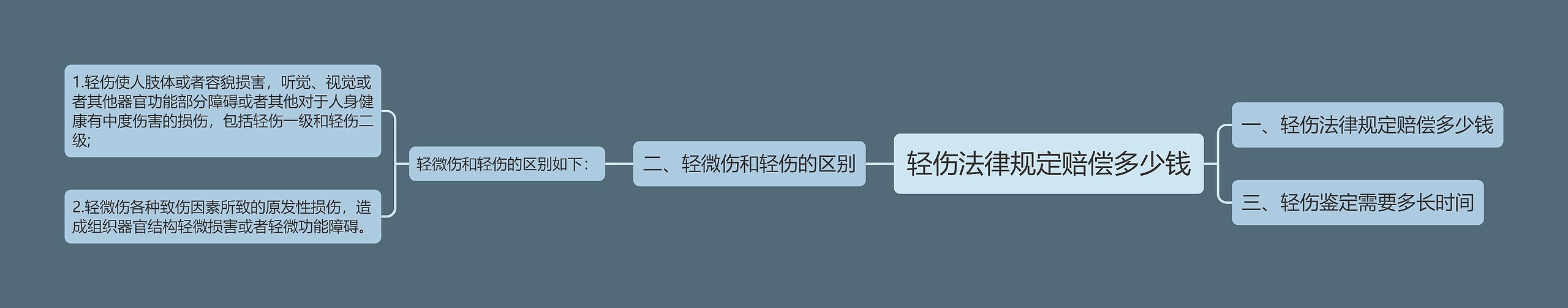 轻伤法律规定赔偿多少钱 轻伤法律规定赔偿多少钱