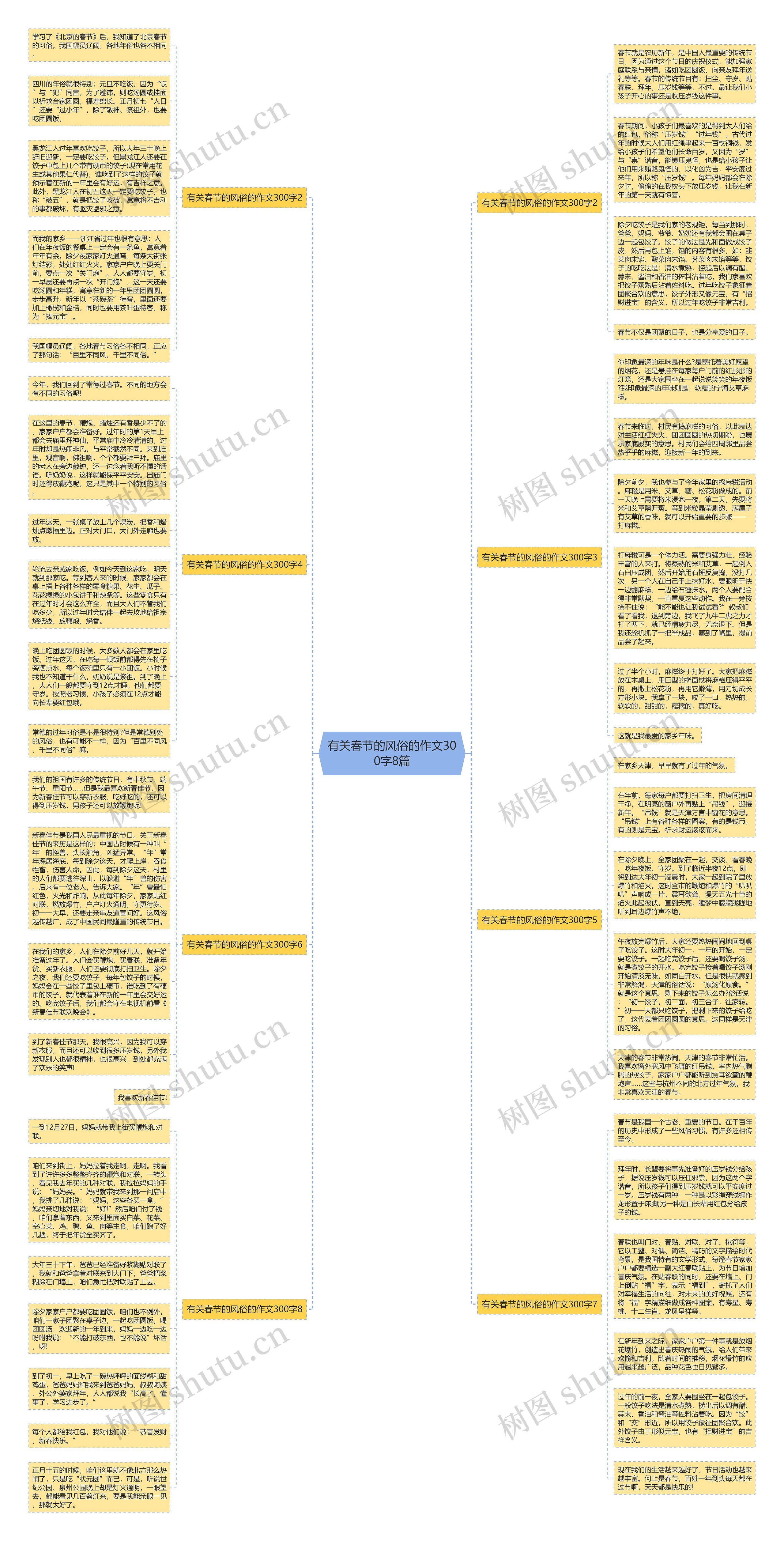 有关春节的风俗的作文300字8篇思维导图