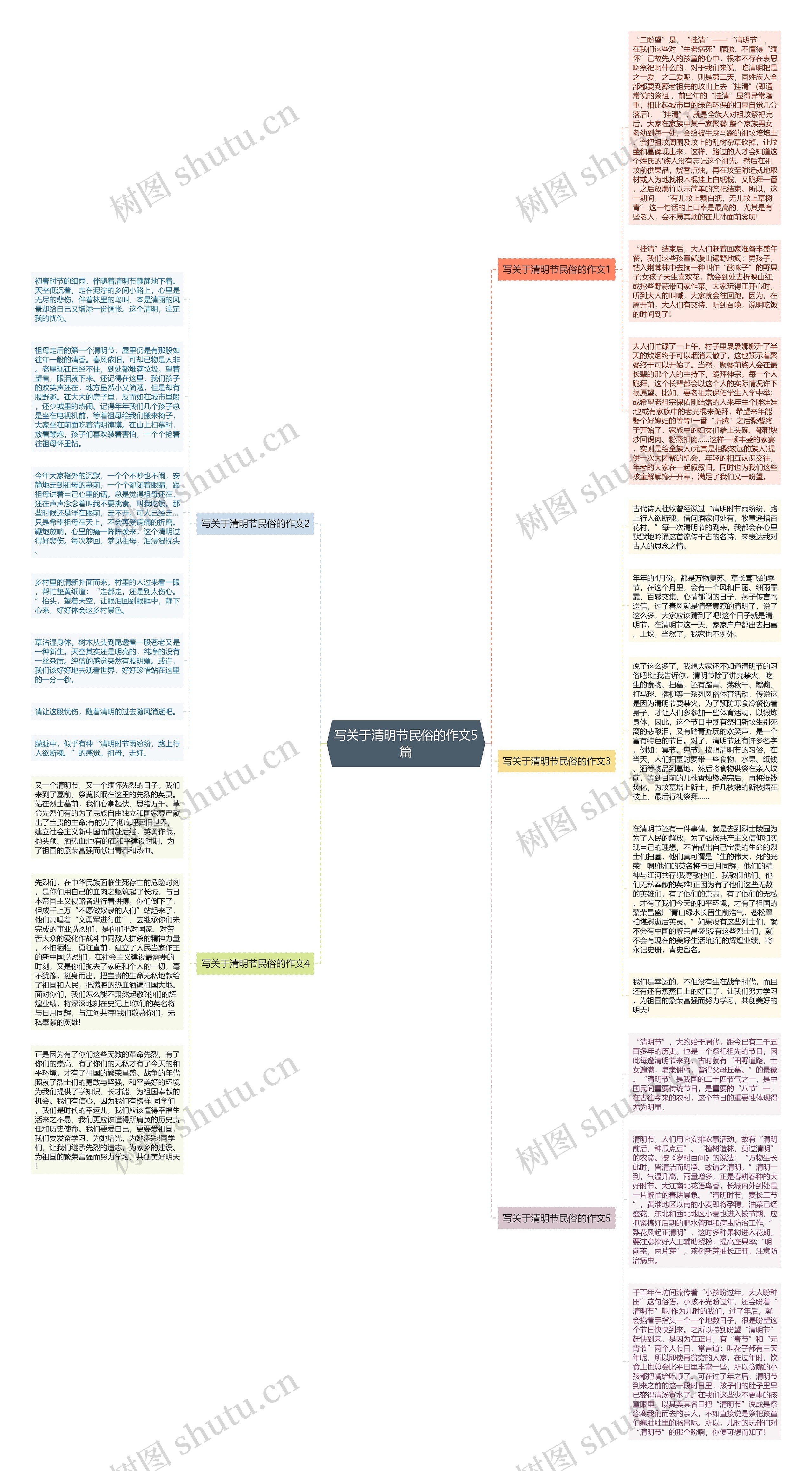 写关于清明节民俗的作文5篇思维导图
