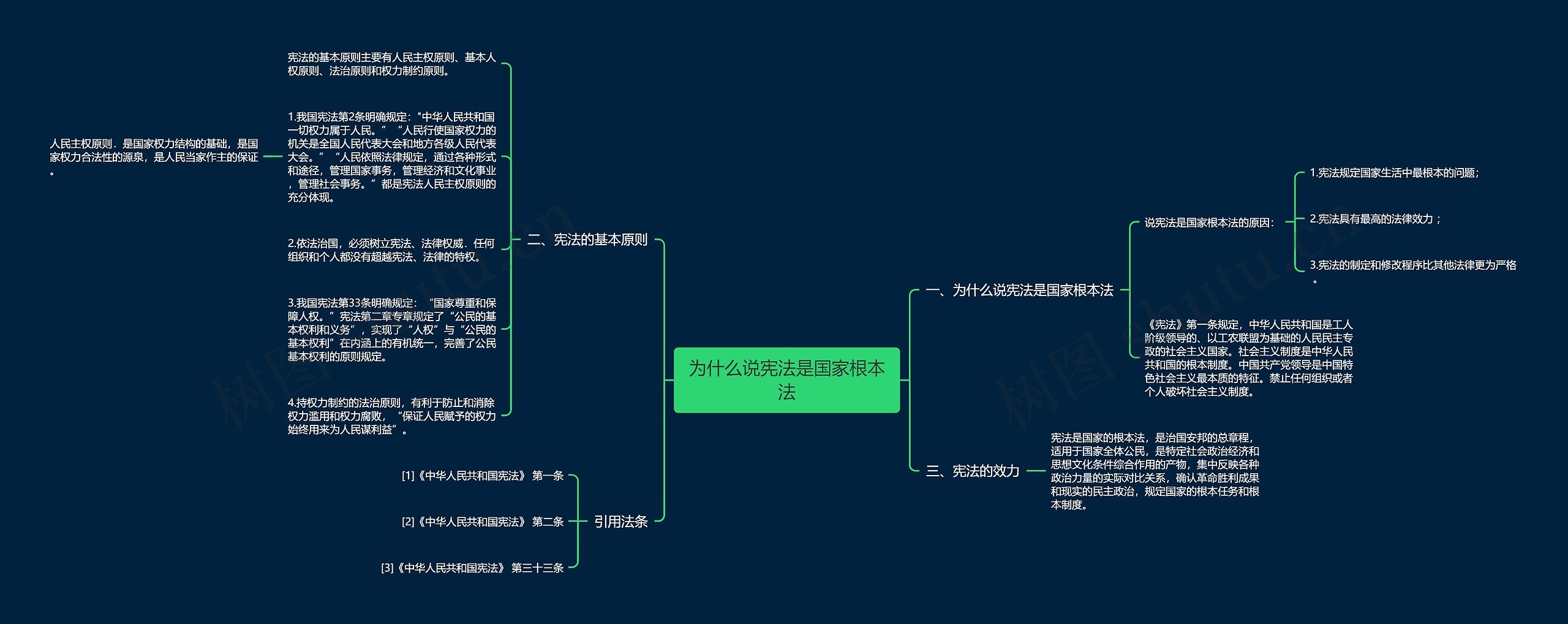 为什么说宪法是国家根本法