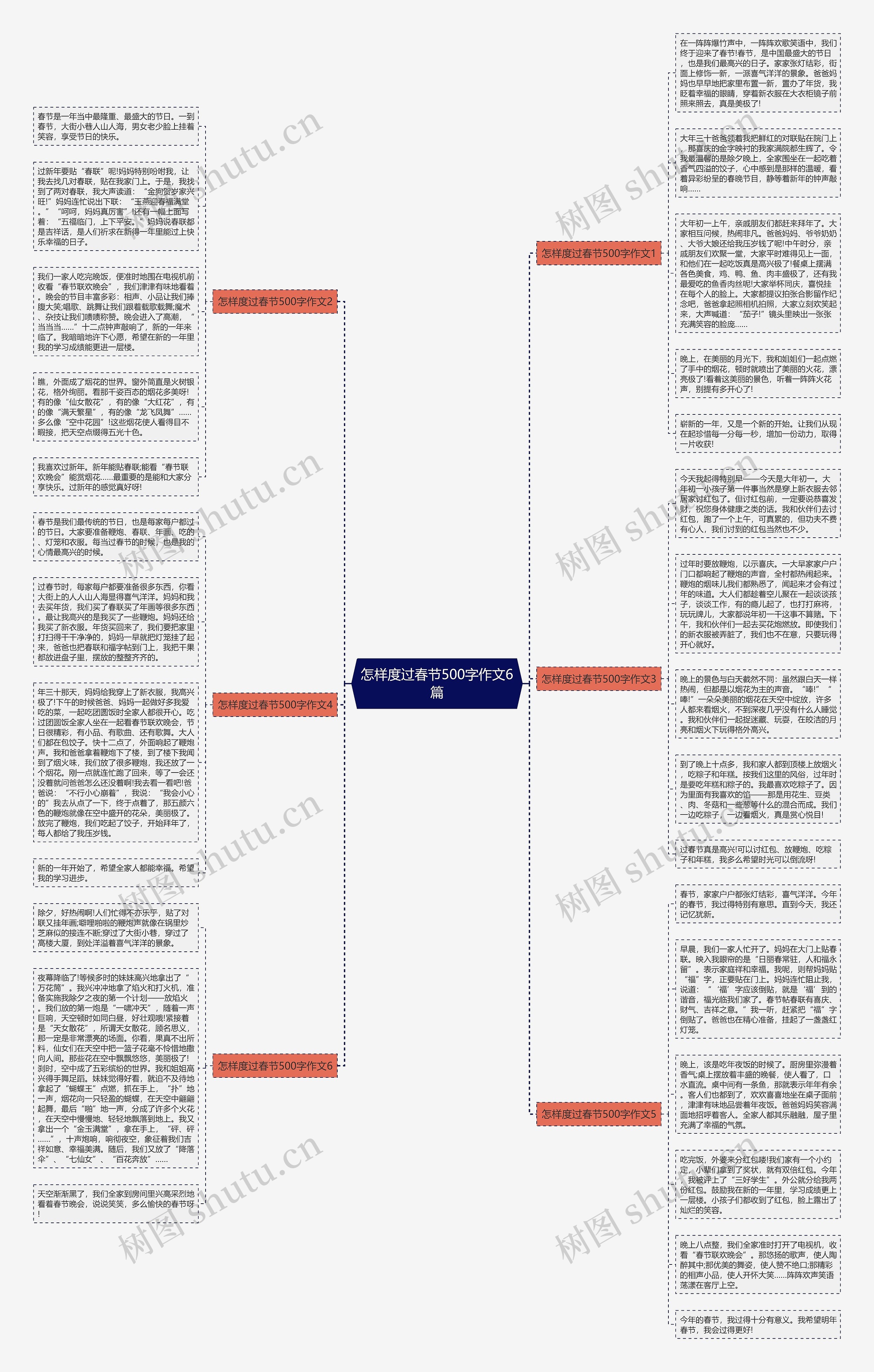 怎样度过春节500字作文6篇思维导图
