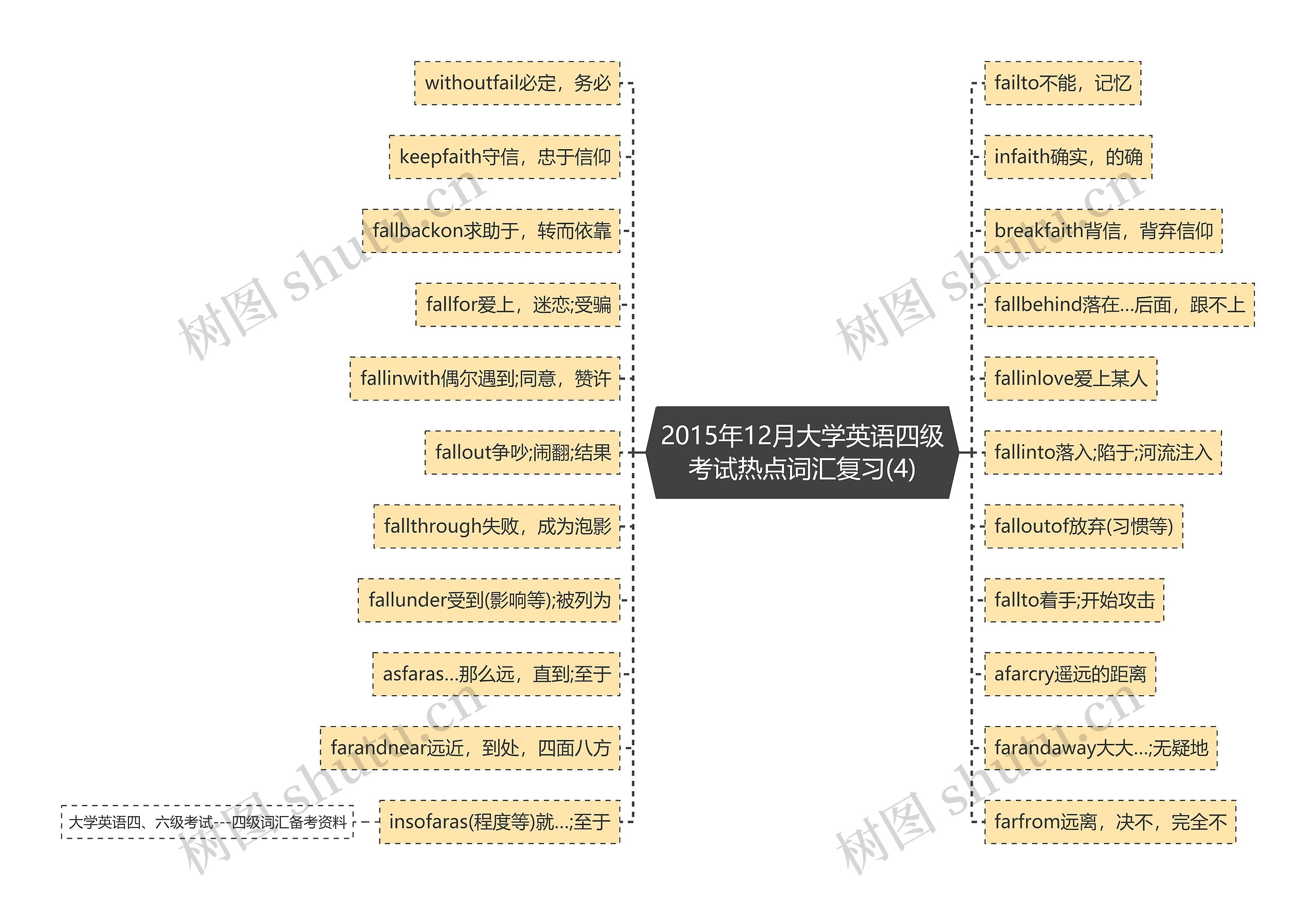 2015年12月大学英语四级考试热点词汇复习(4)