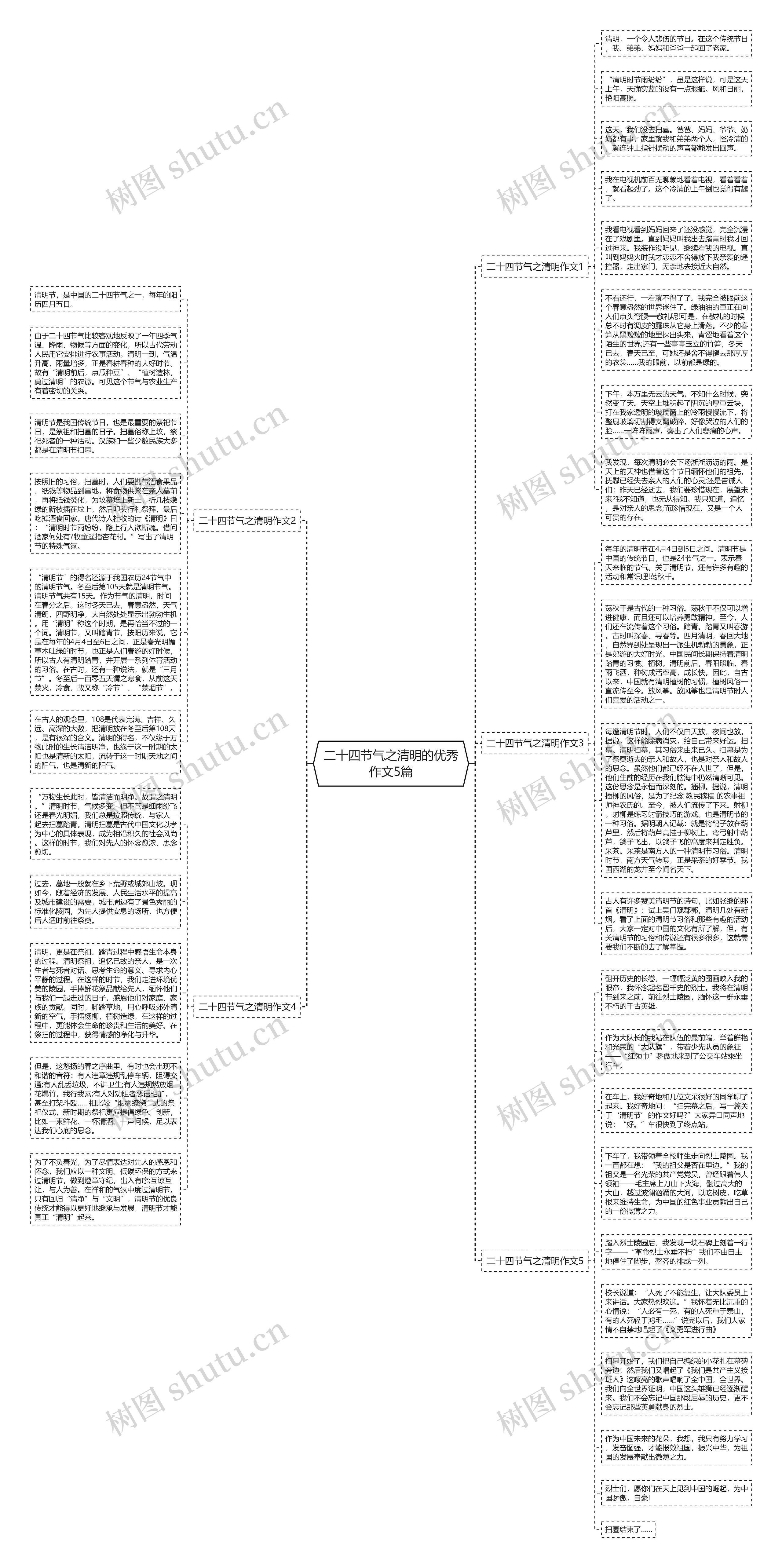 二十四节气之清明的优秀作文5篇思维导图