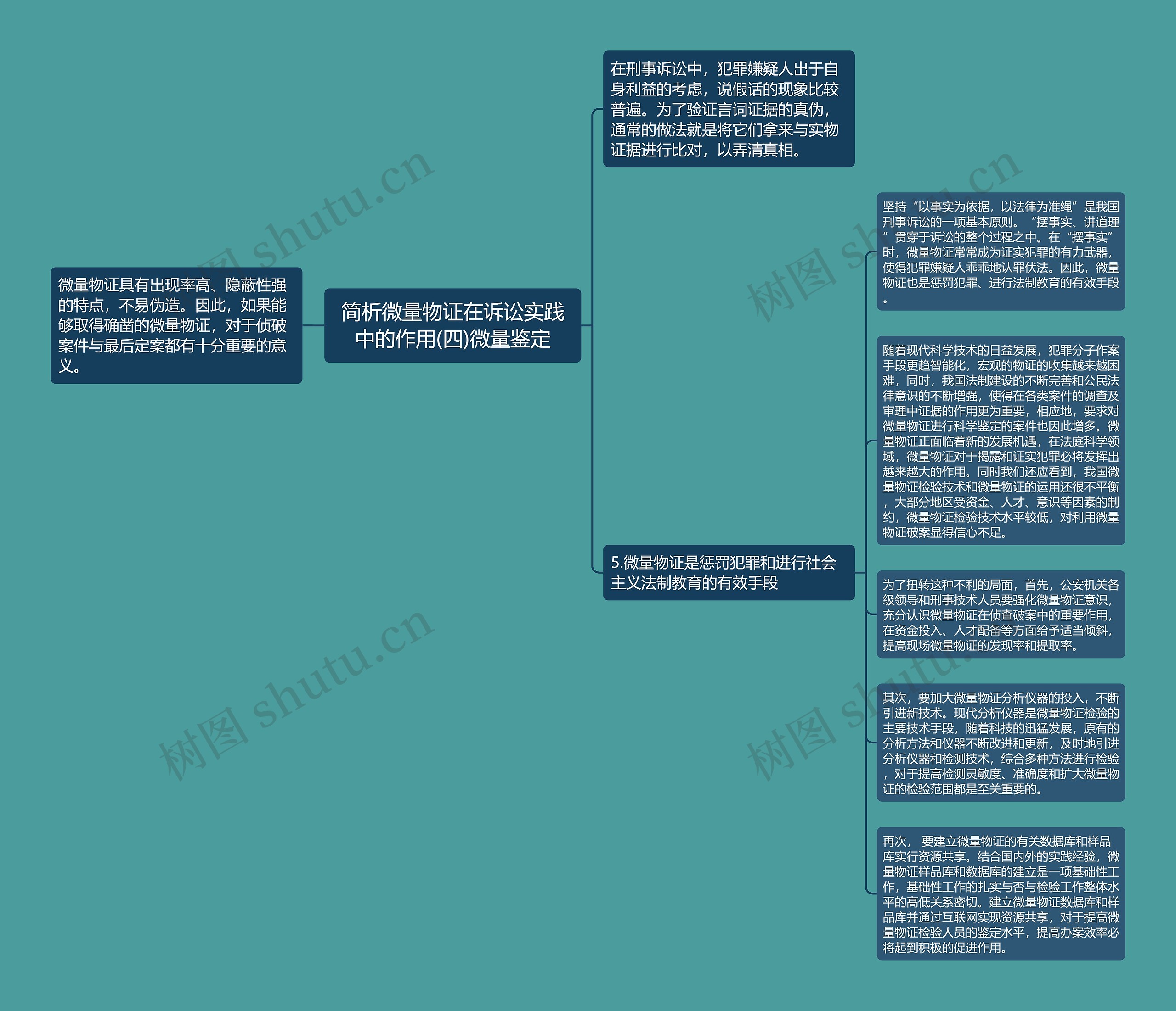 简析微量物证在诉讼实践中的作用(四)微量鉴定思维导图