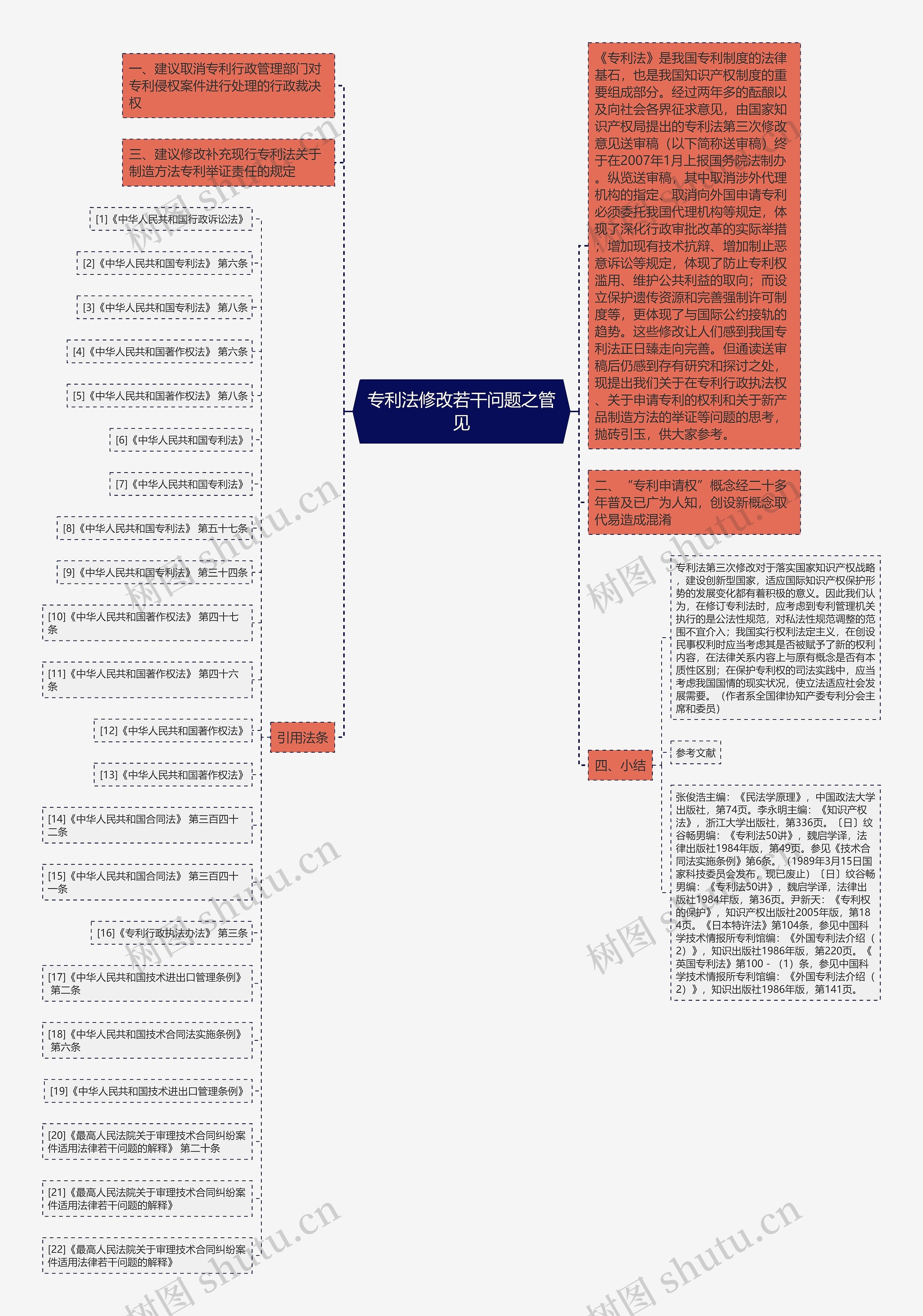 专利法修改若干问题之管见