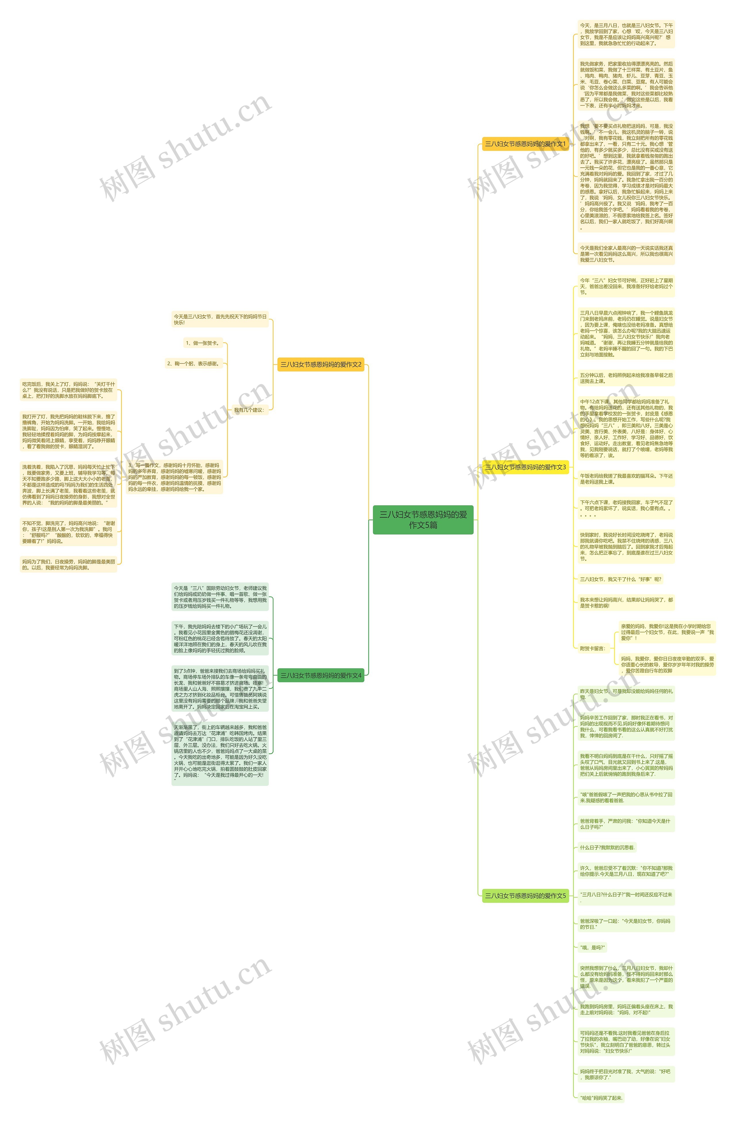三八妇女节感恩妈妈的爱作文5篇思维导图