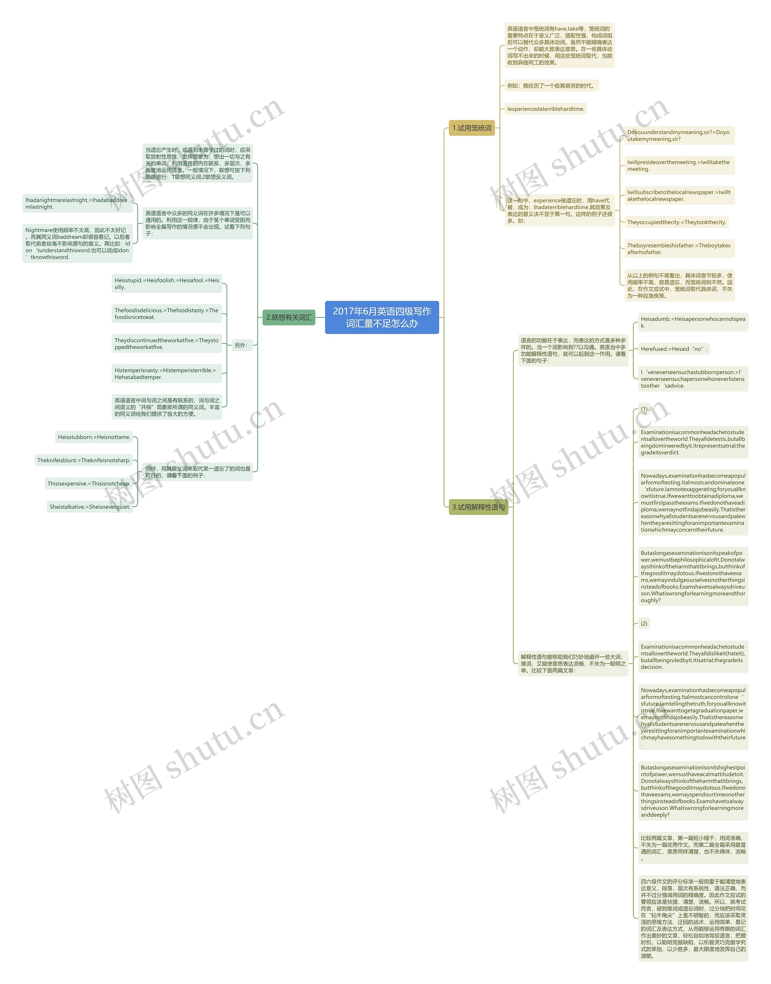 2017年6月英语四级写作词汇量不足怎么办思维导图