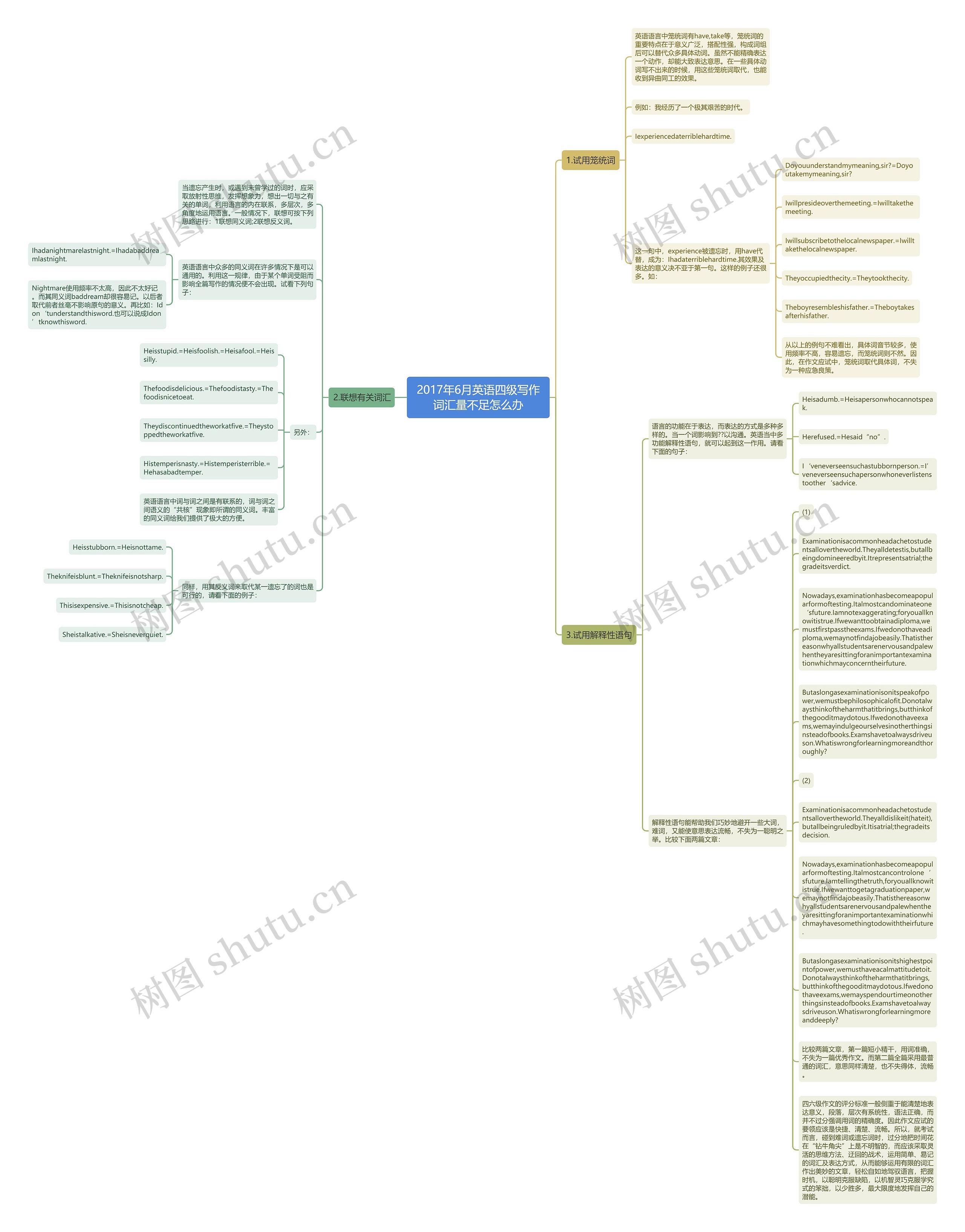 2017年6月英语四级写作词汇量不足怎么办思维导图高清图 2017年6月英语四级写作词汇量不足怎么办思维导图