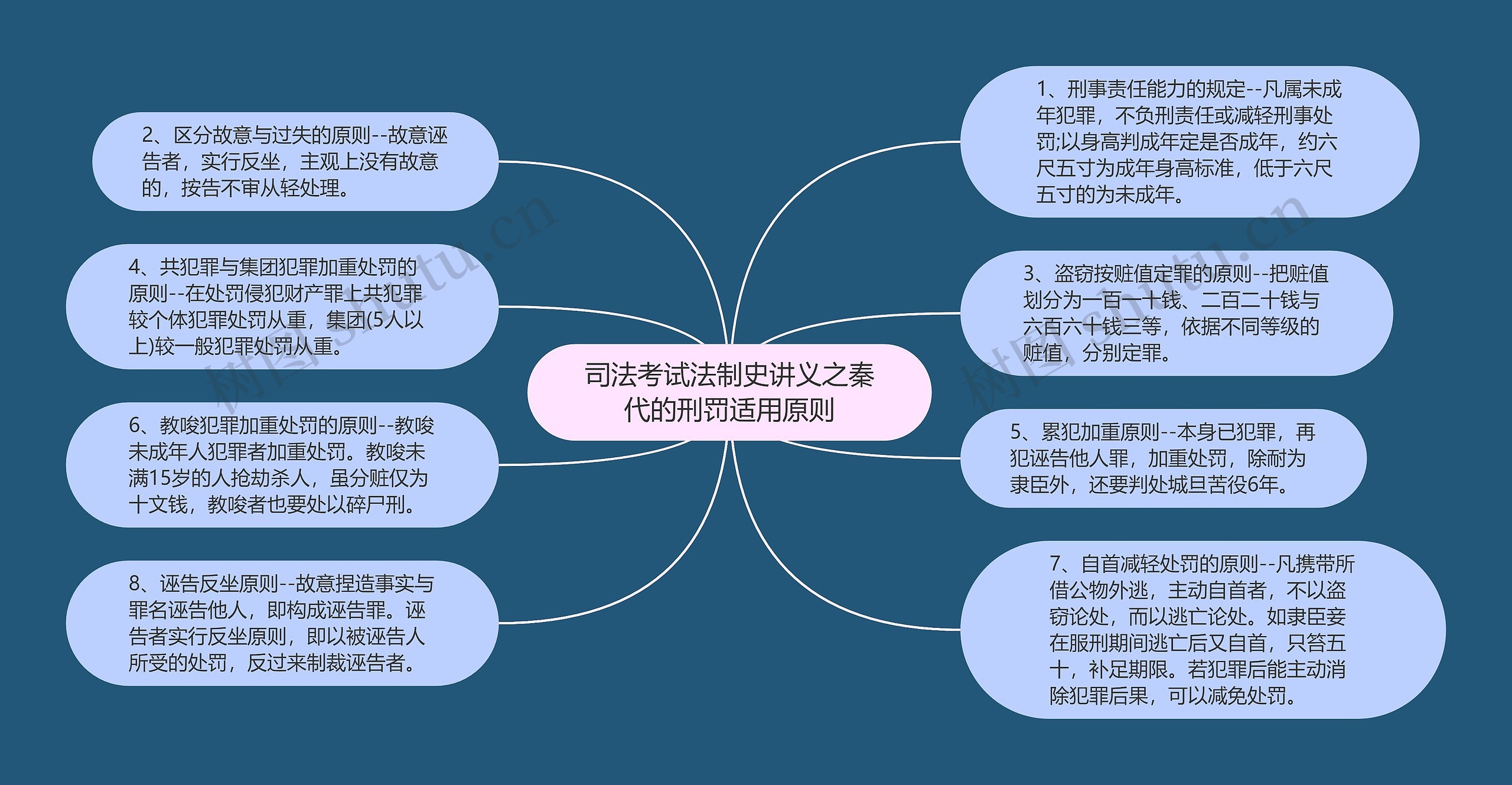 司法考试法制史讲义之秦代的刑罚适用原则