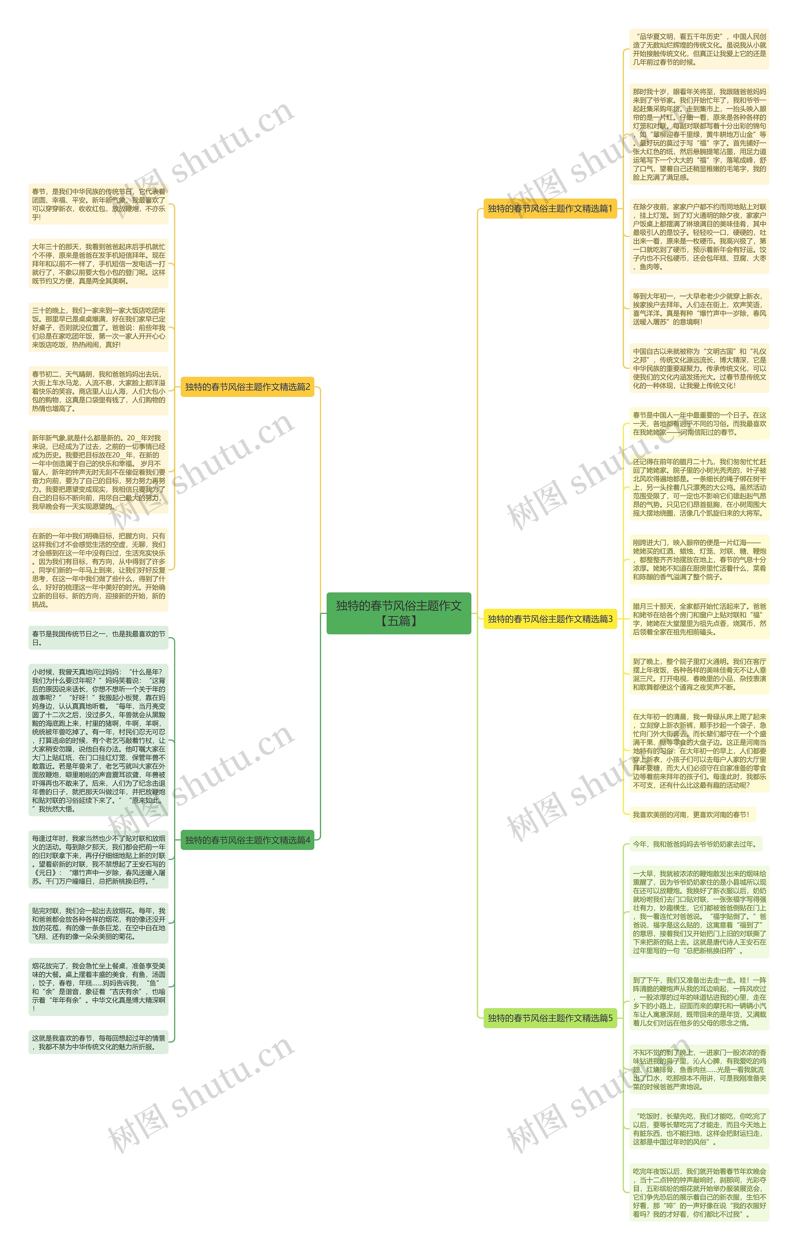 独特的春节风俗主题作文【五篇】思维导图
