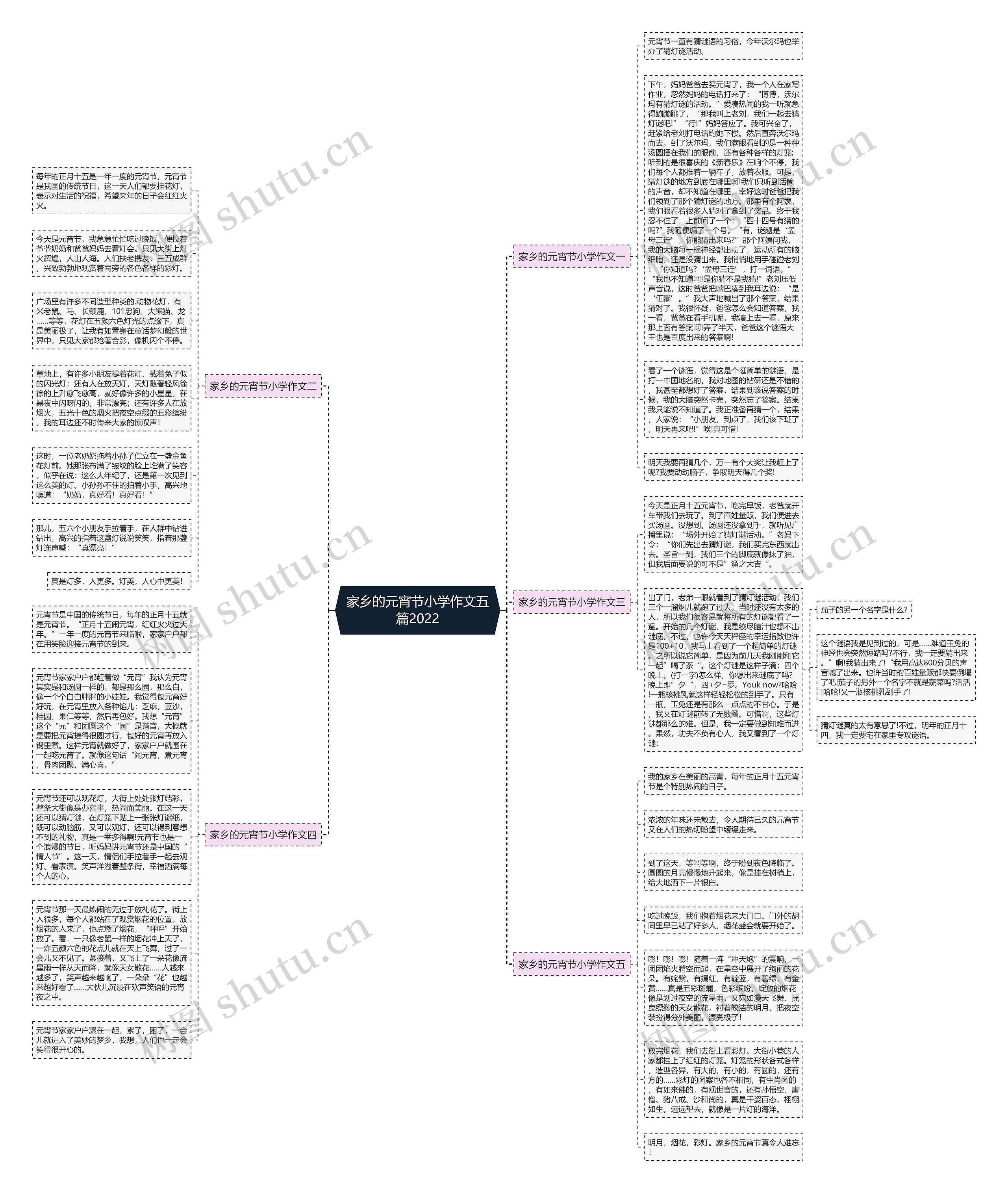家乡的元宵节小学作文五篇2022思维导图