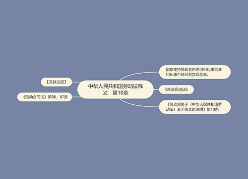 中华人民共和国劳动法释义：第10条