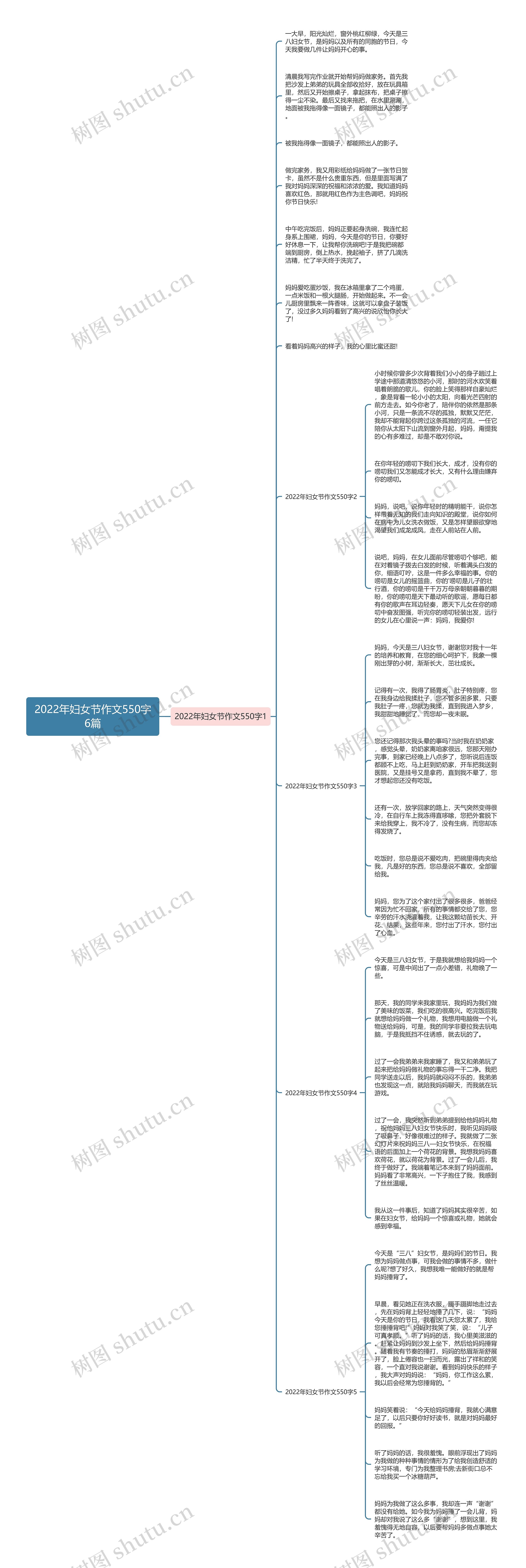 2022年妇女节作文550字6篇思维导图