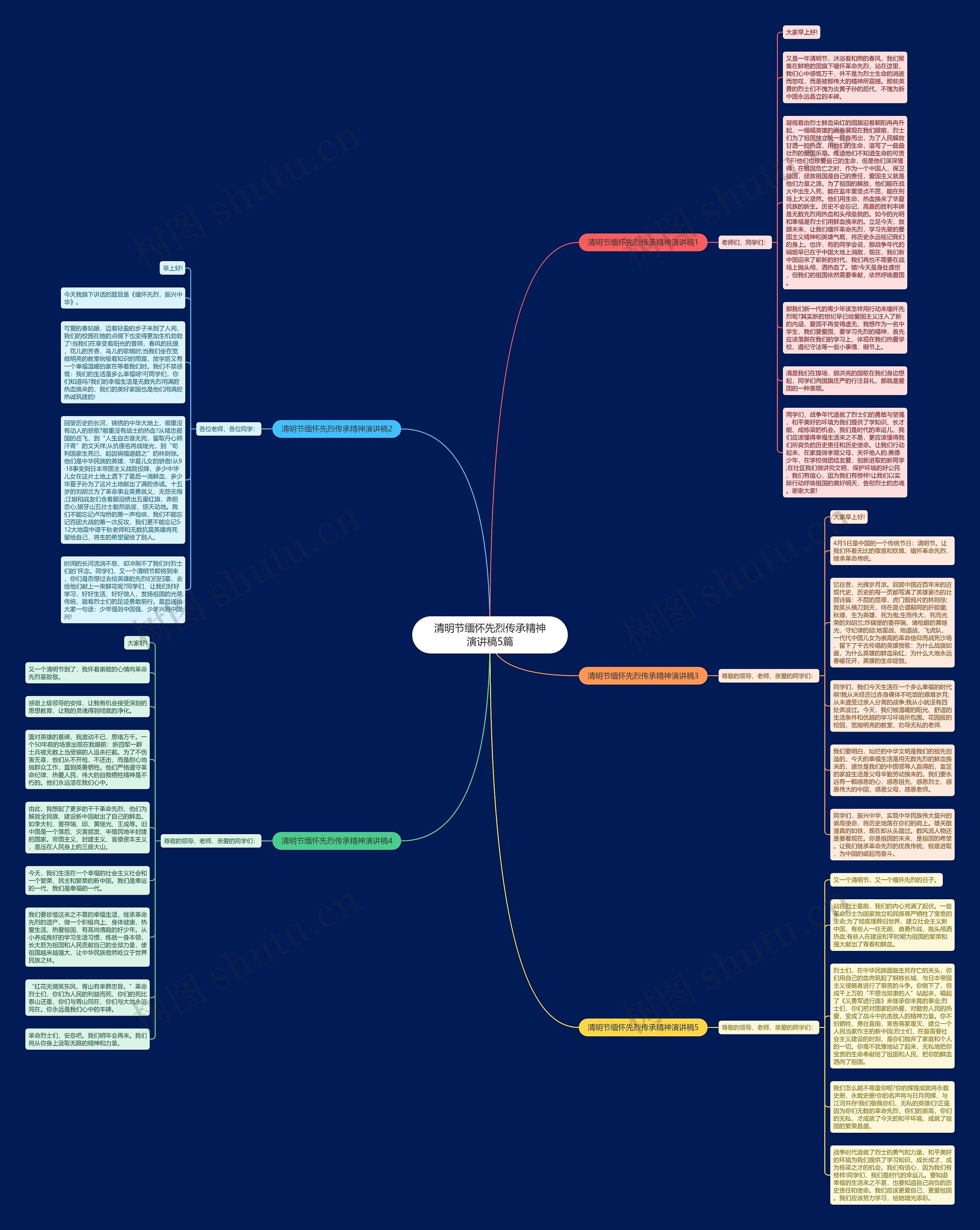 清明节缅怀先烈传承精神演讲稿5篇思维导图