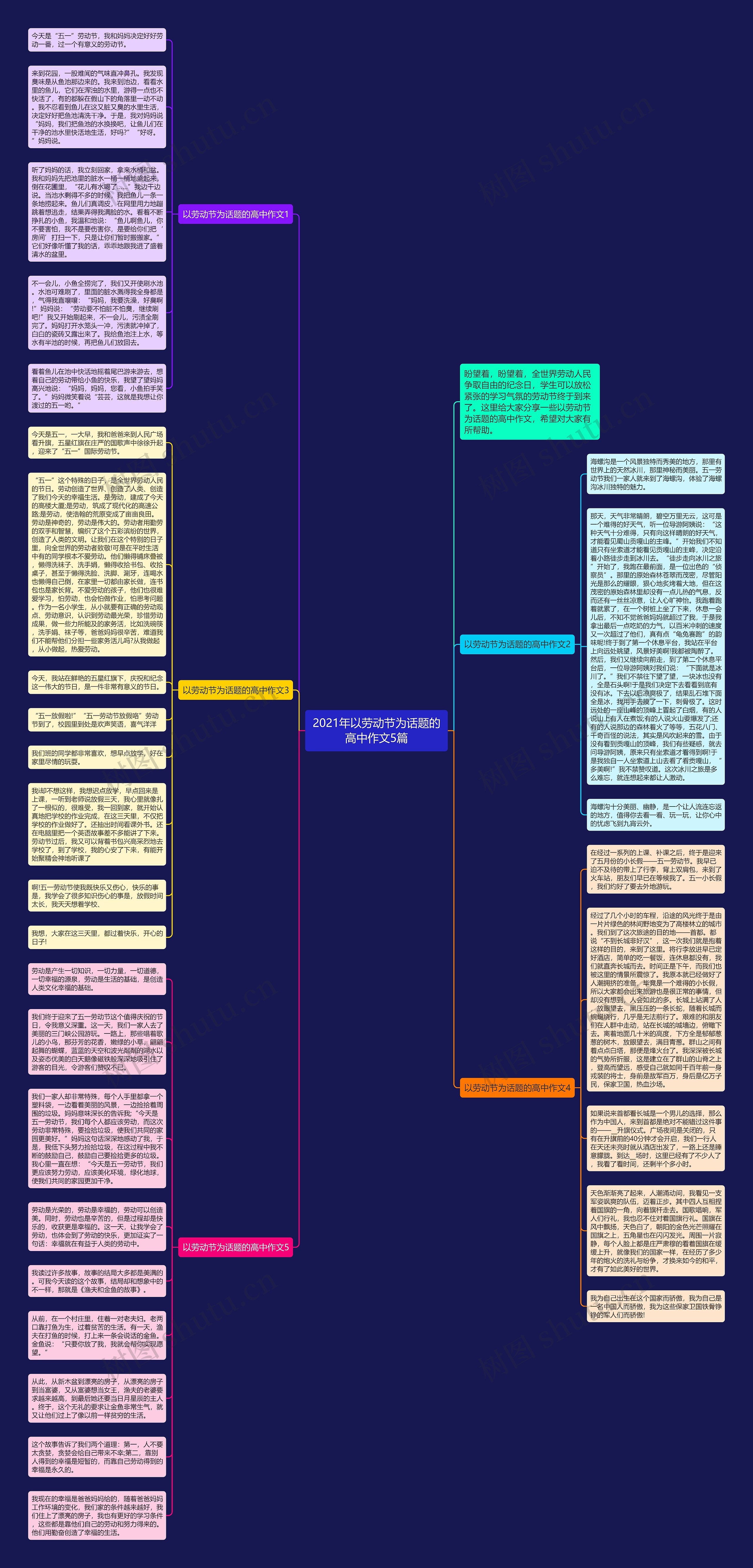 2021年以劳动节为话题的高中作文5篇思维导图