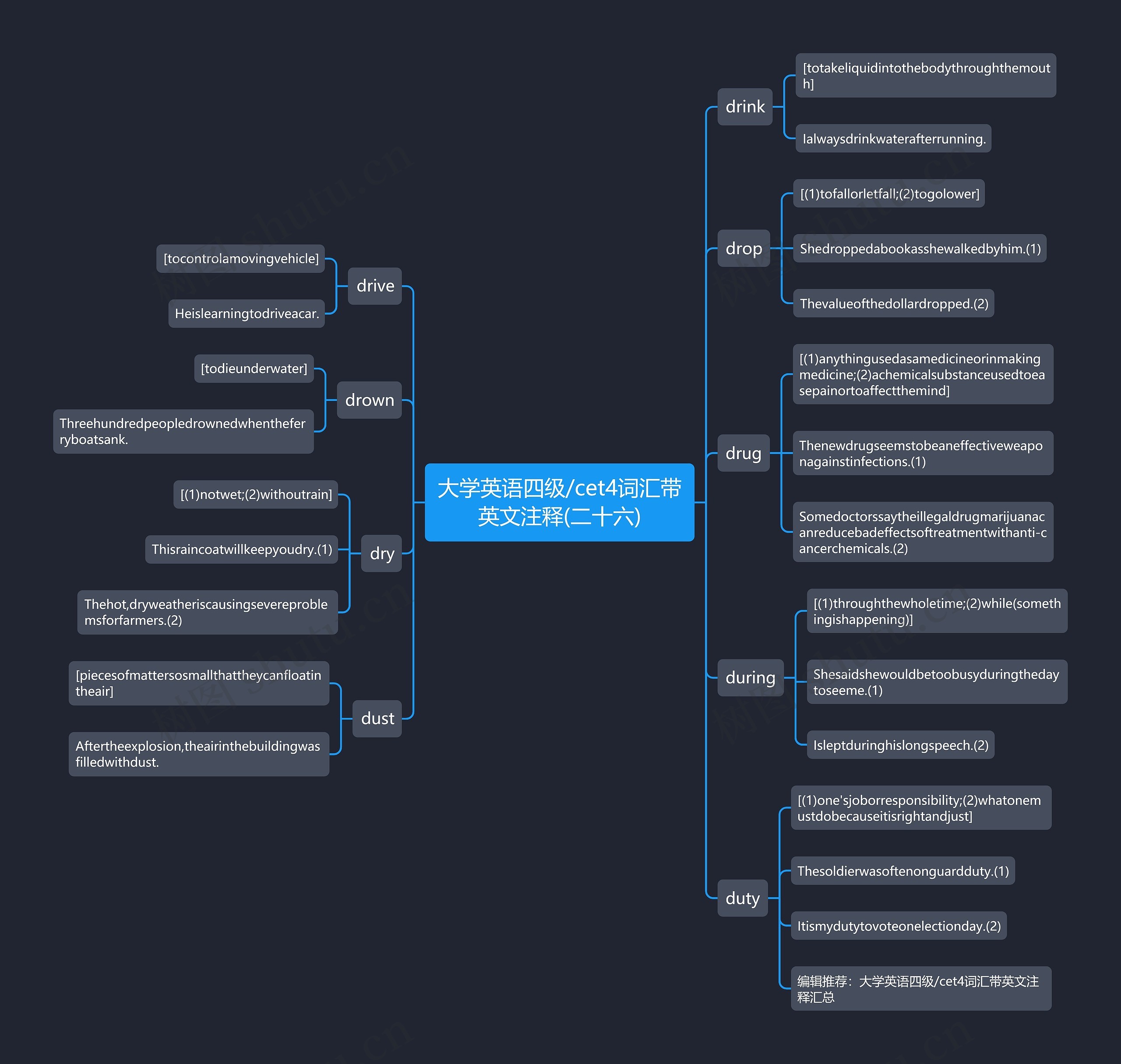 大学英语四级/cet4词汇带英文注释(二十六) 大学英语四级/cet4词汇带英文注释(二十六)