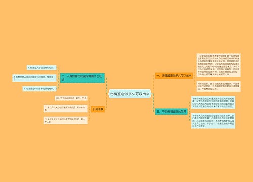 伤情鉴定做多久可以出来