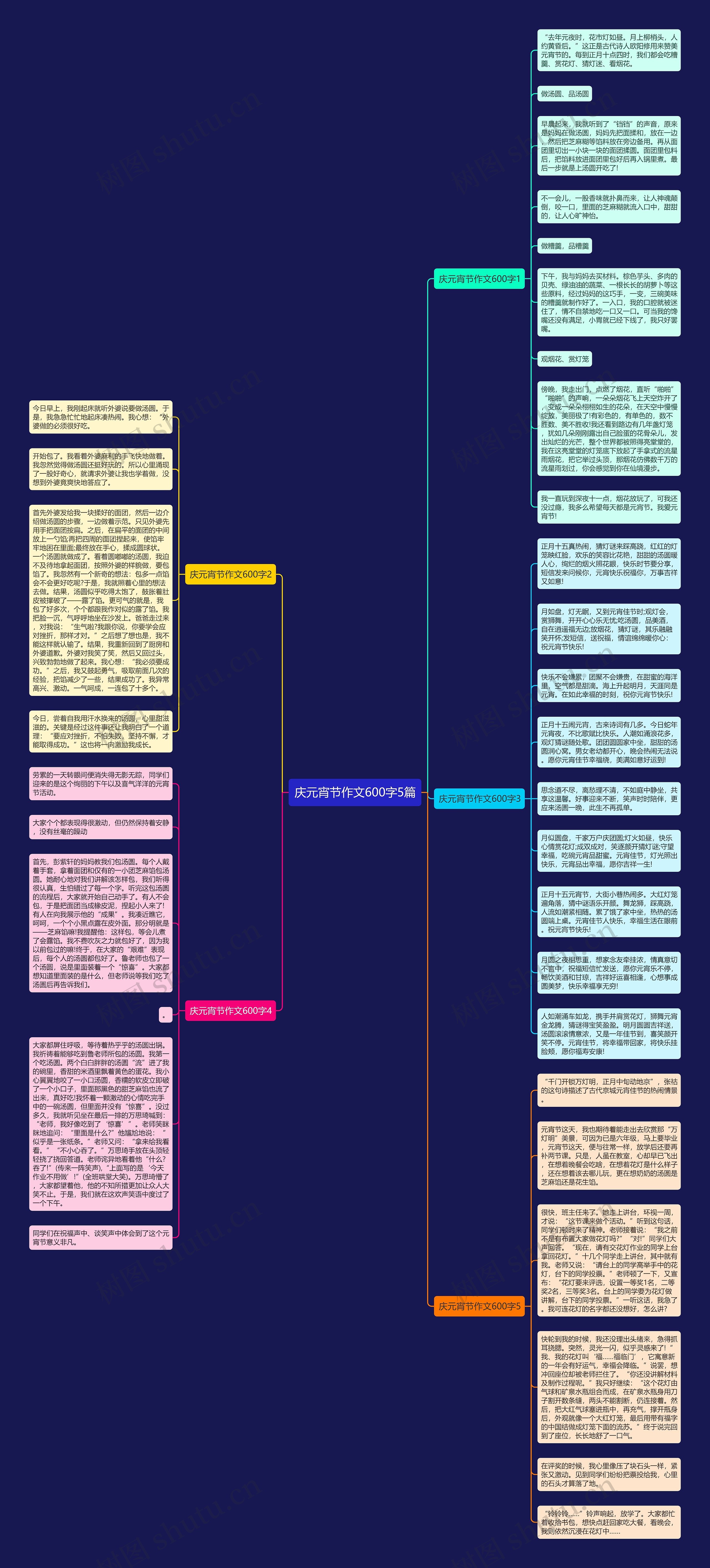 庆元宵节作文600字5篇思维导图