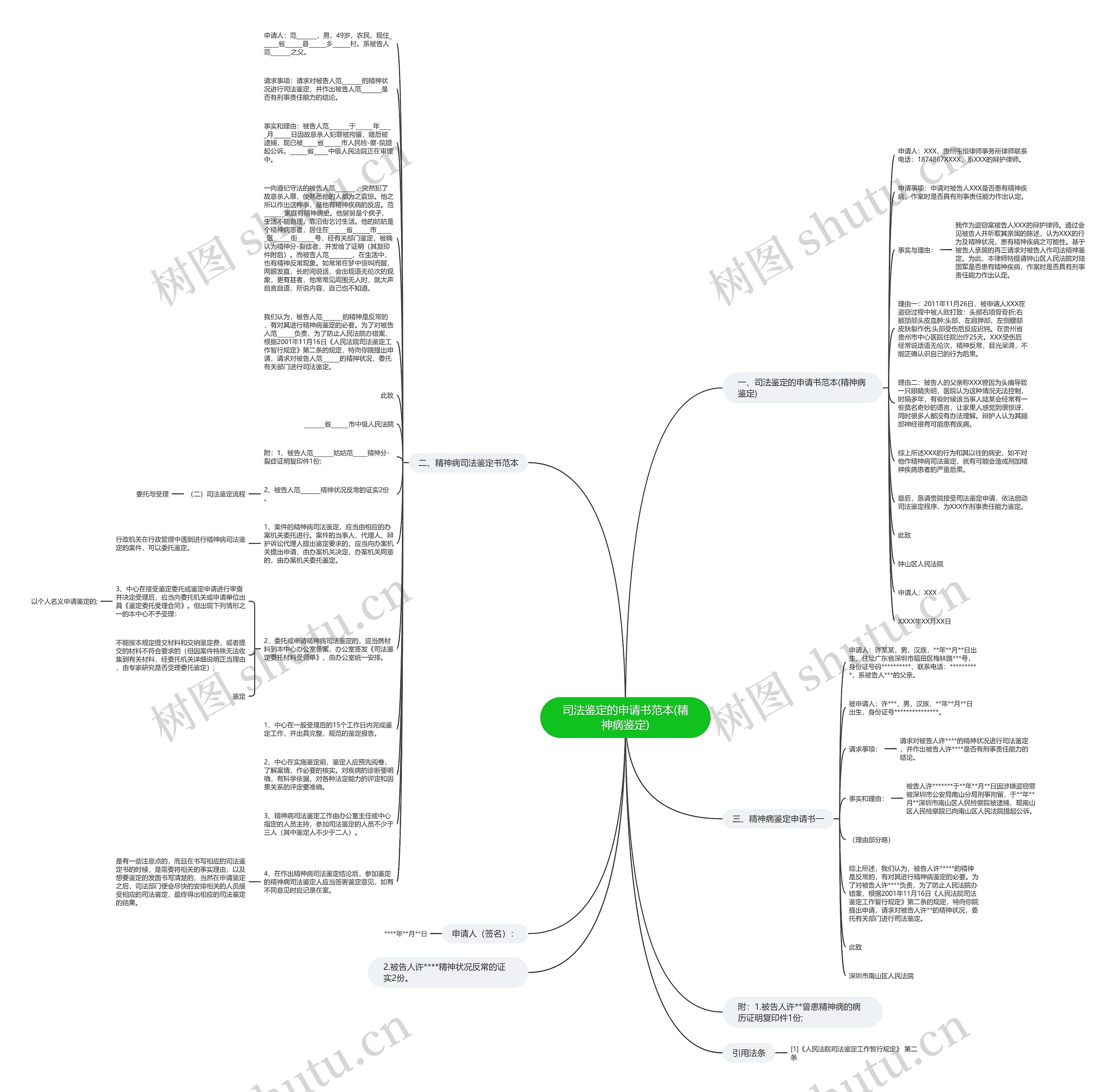 司法鉴定的申请书范本(精神病鉴定)思维导图