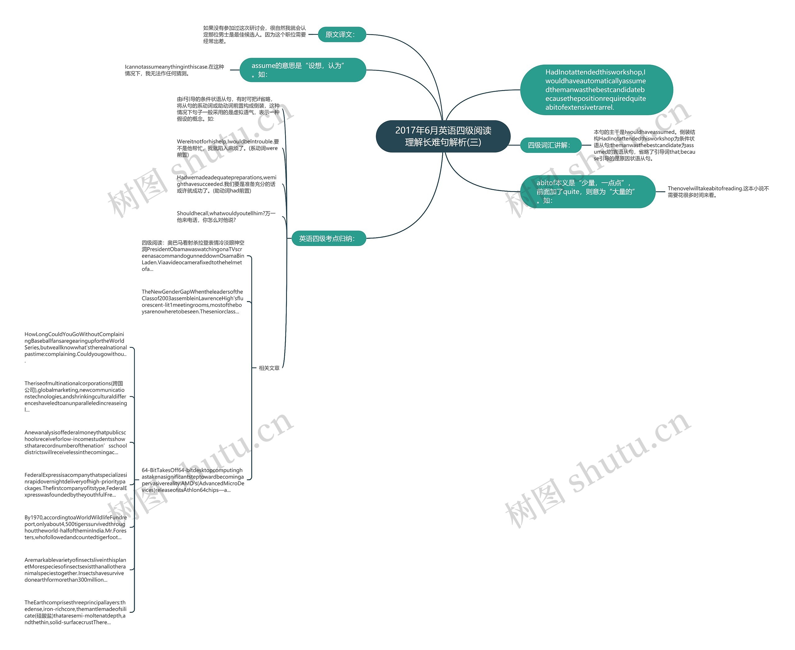 2017年6月英语四级阅读理解长难句解析(三)思维导图
