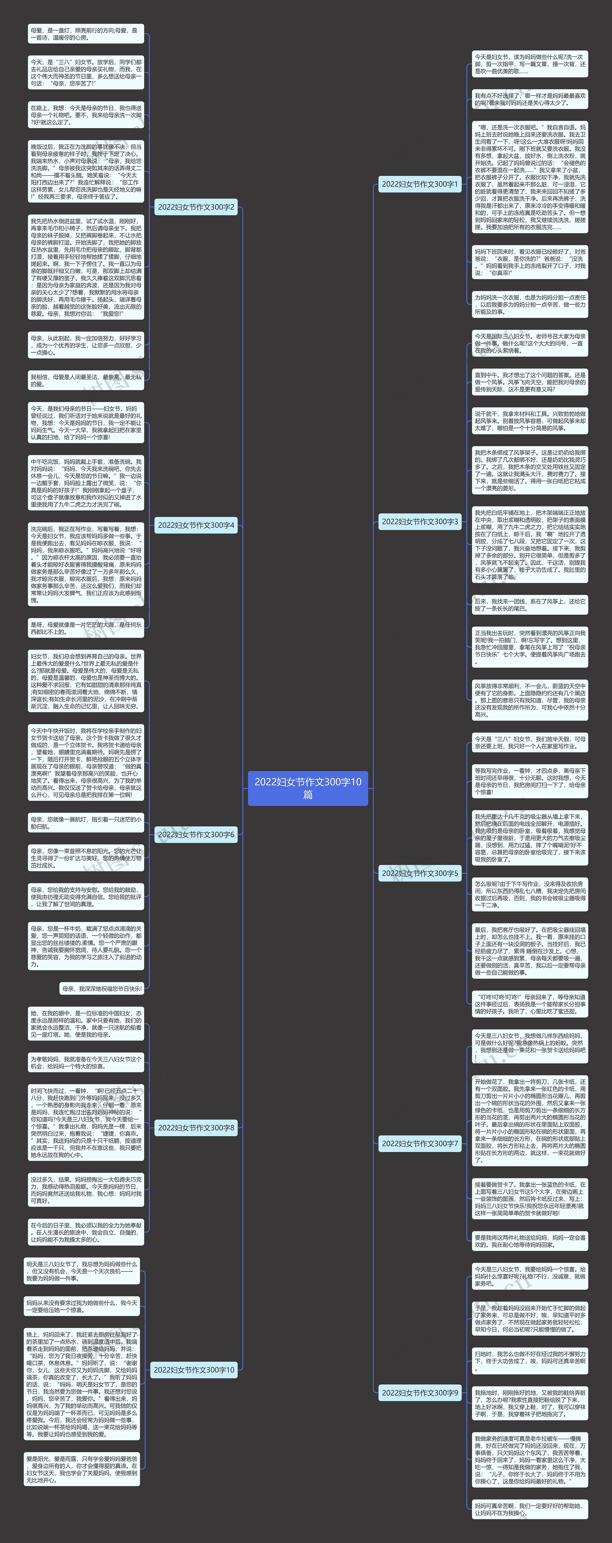 2022妇女节作文300字10篇思维导图