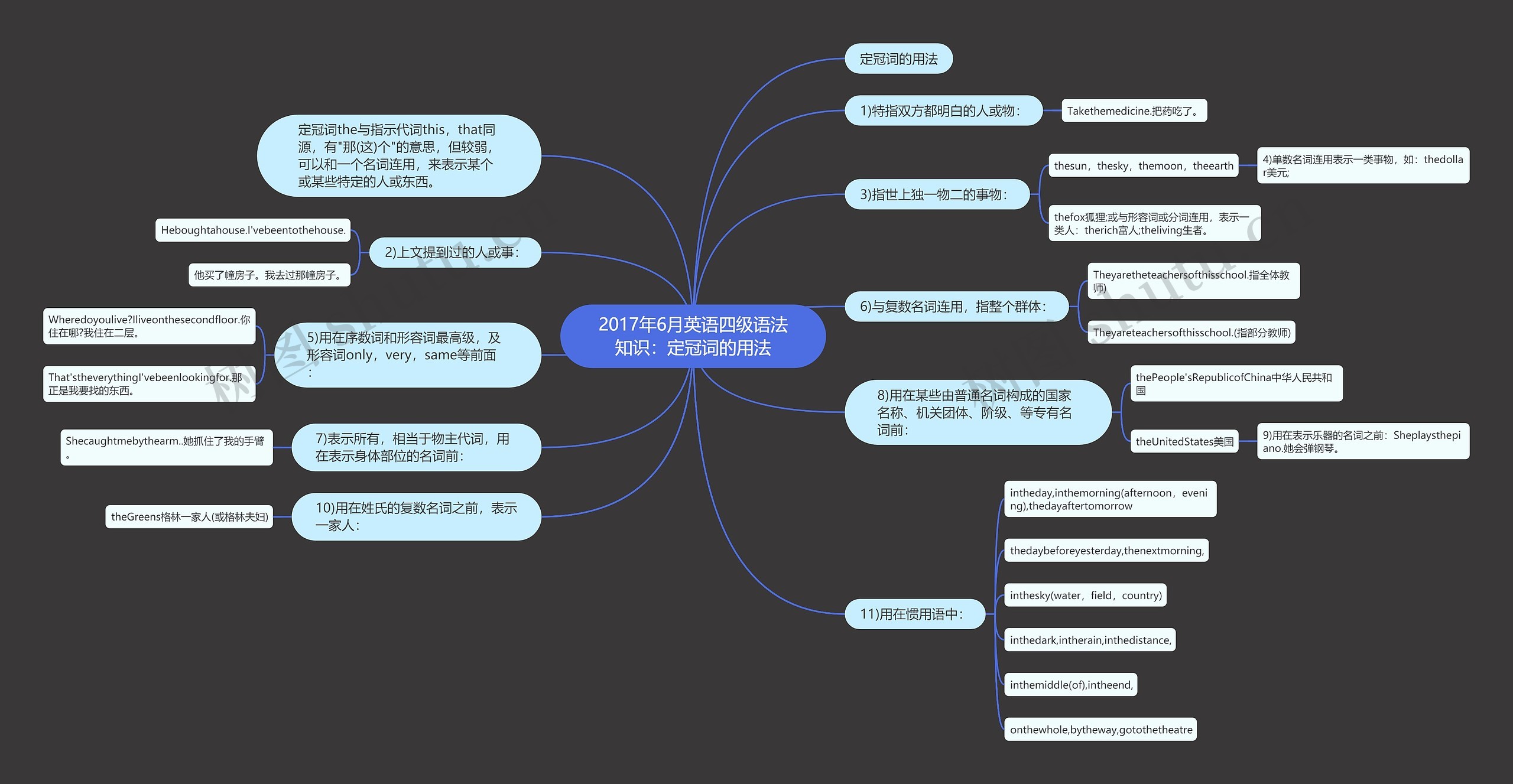 2017年6月英语四级语法知识：定冠词的用法思维导图