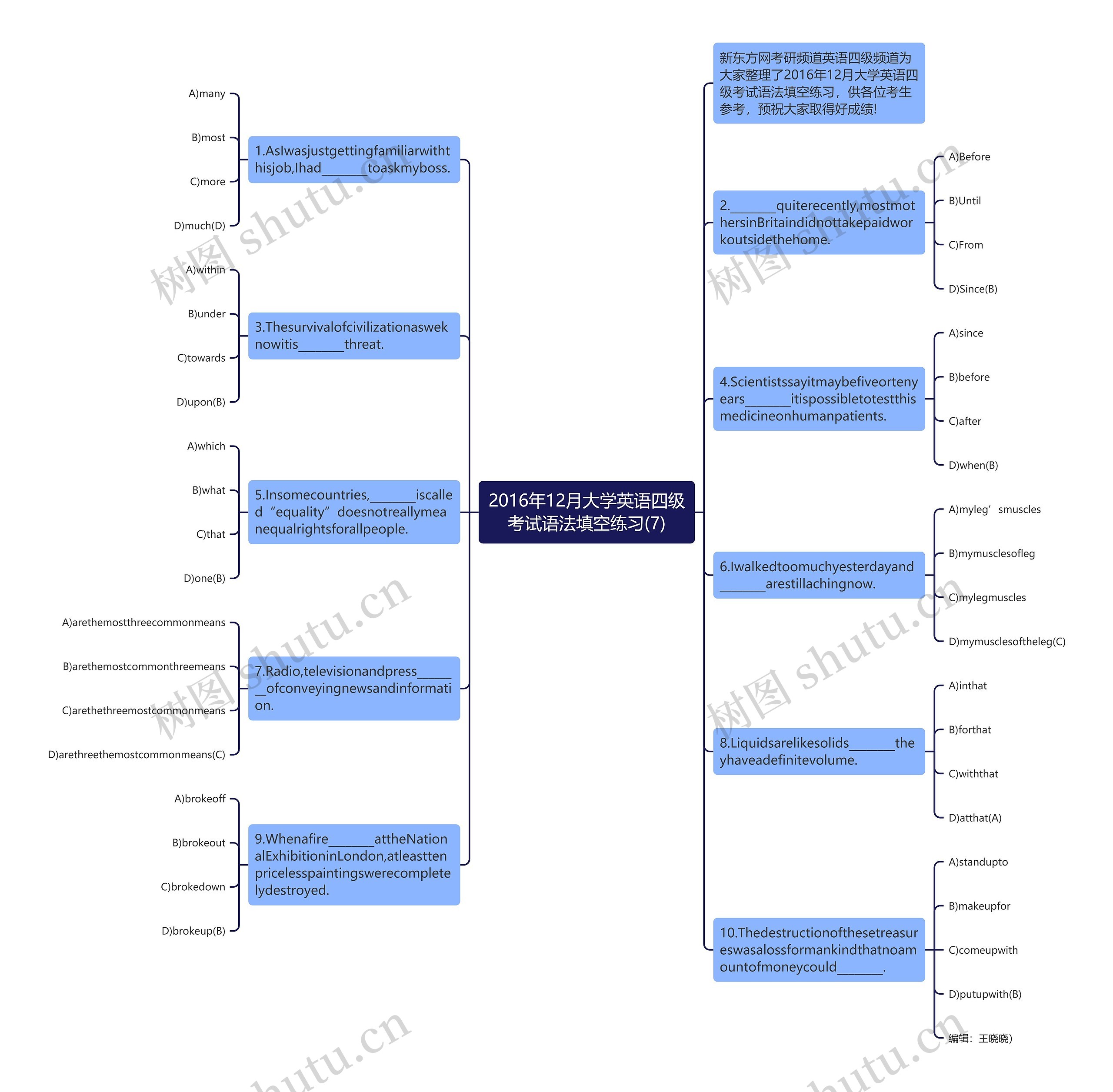 2016年12月大学英语四级考试语法填空练习(7)思维导图