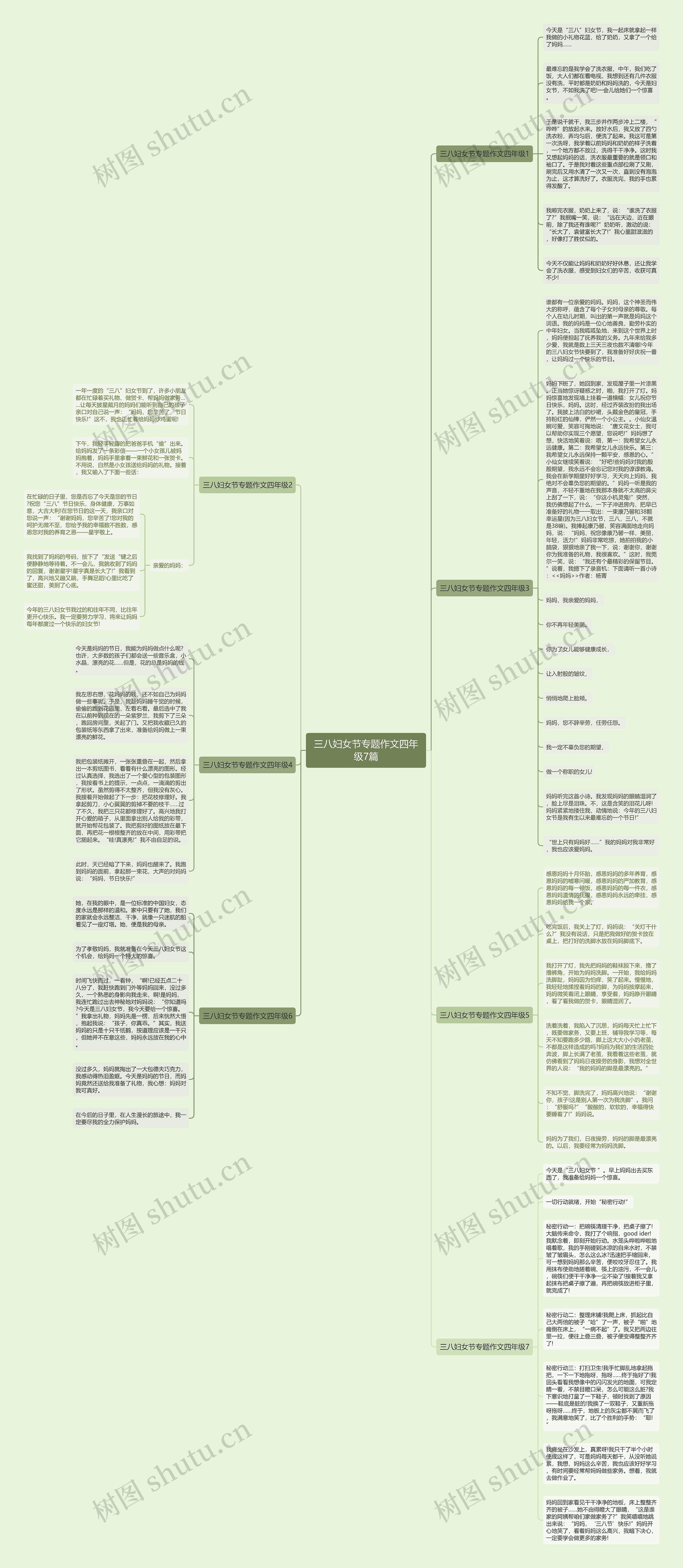 三八妇女节专题作文四年级7篇思维导图