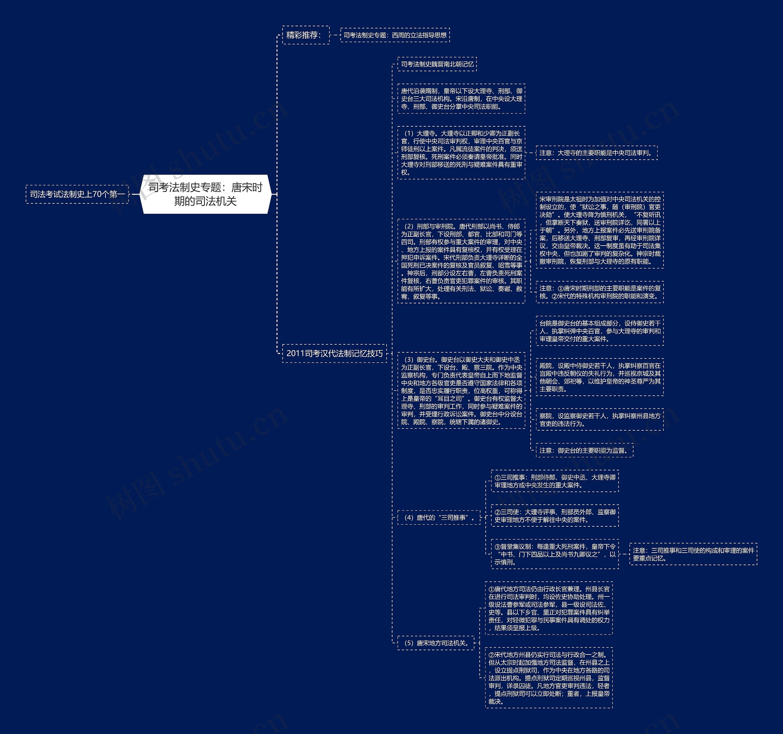 司考法制史专题：唐宋时期的司法机关思维导图