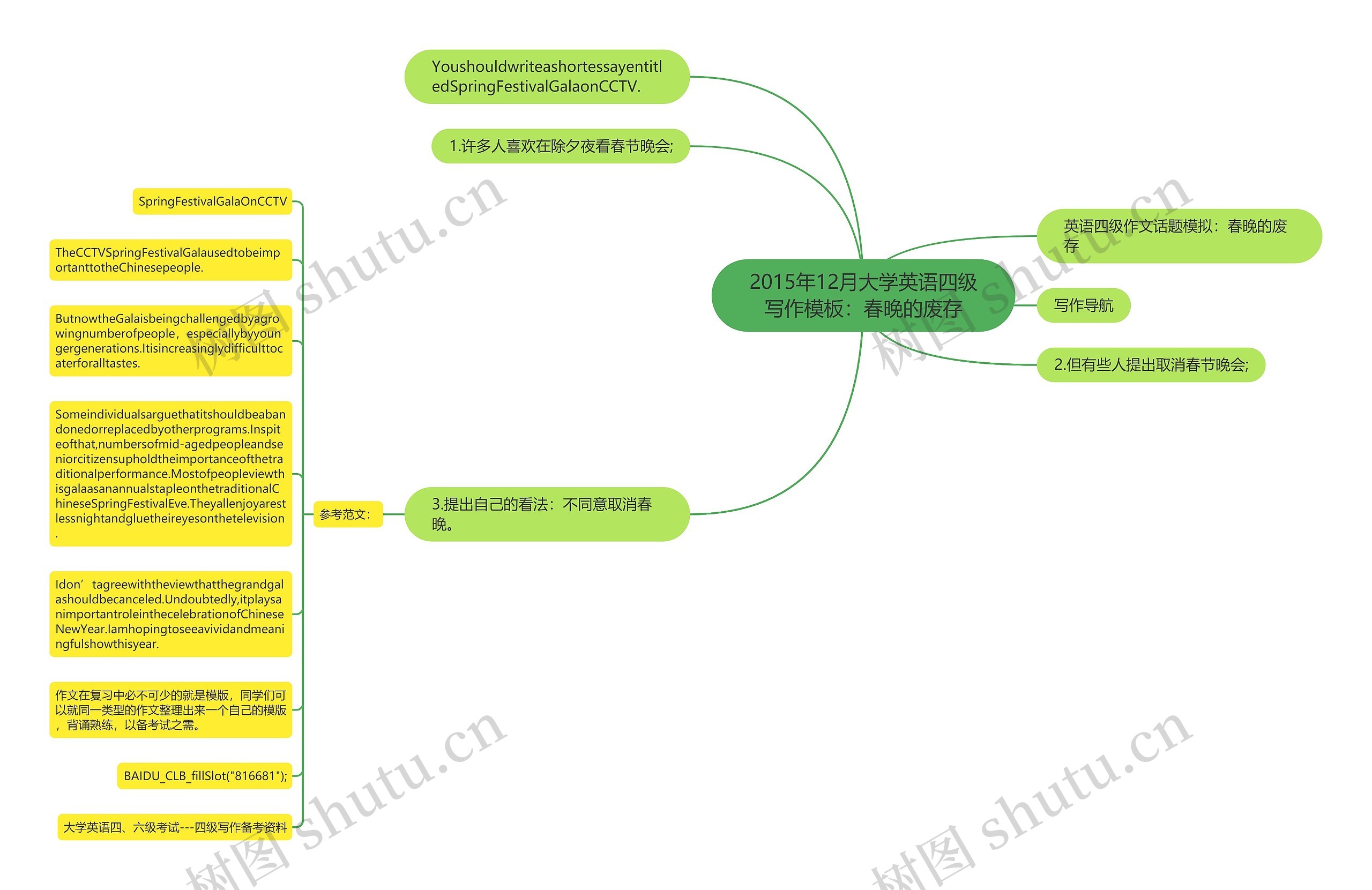2015年12月大学英语四级写作：春晚的废存思维导图